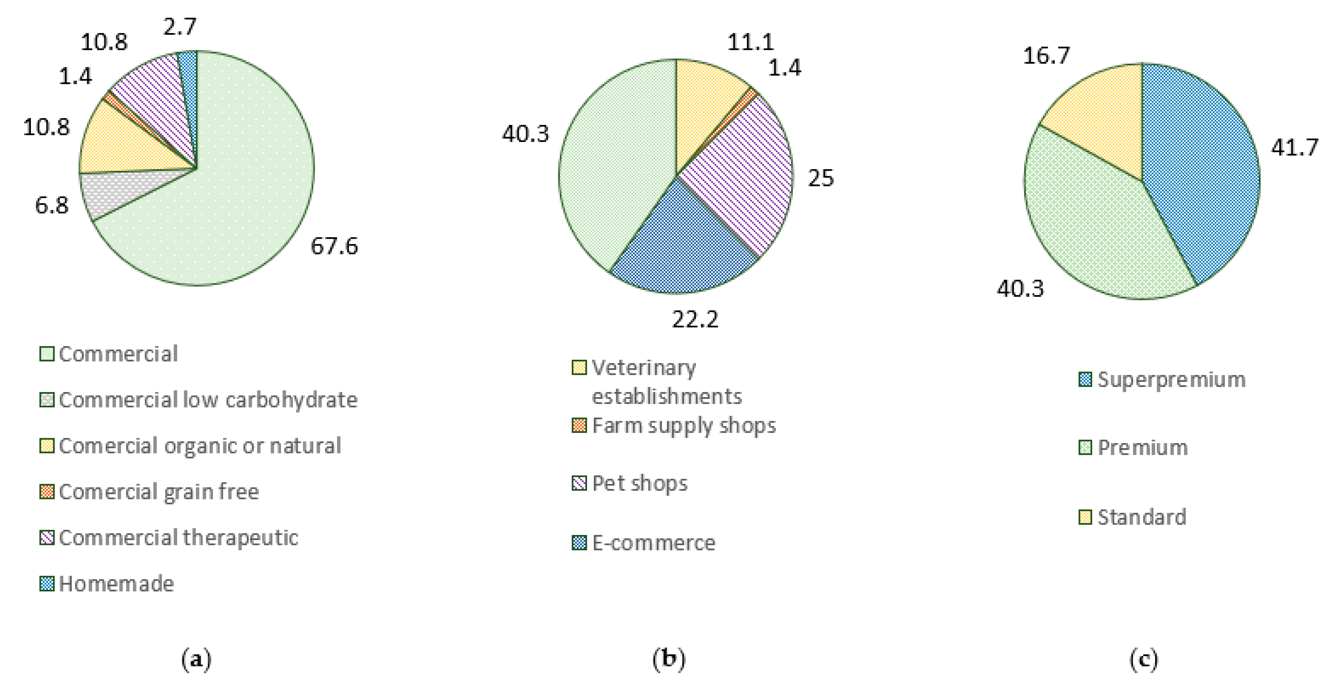 Animals 12 02775 g001 Animals 12 02775 g001