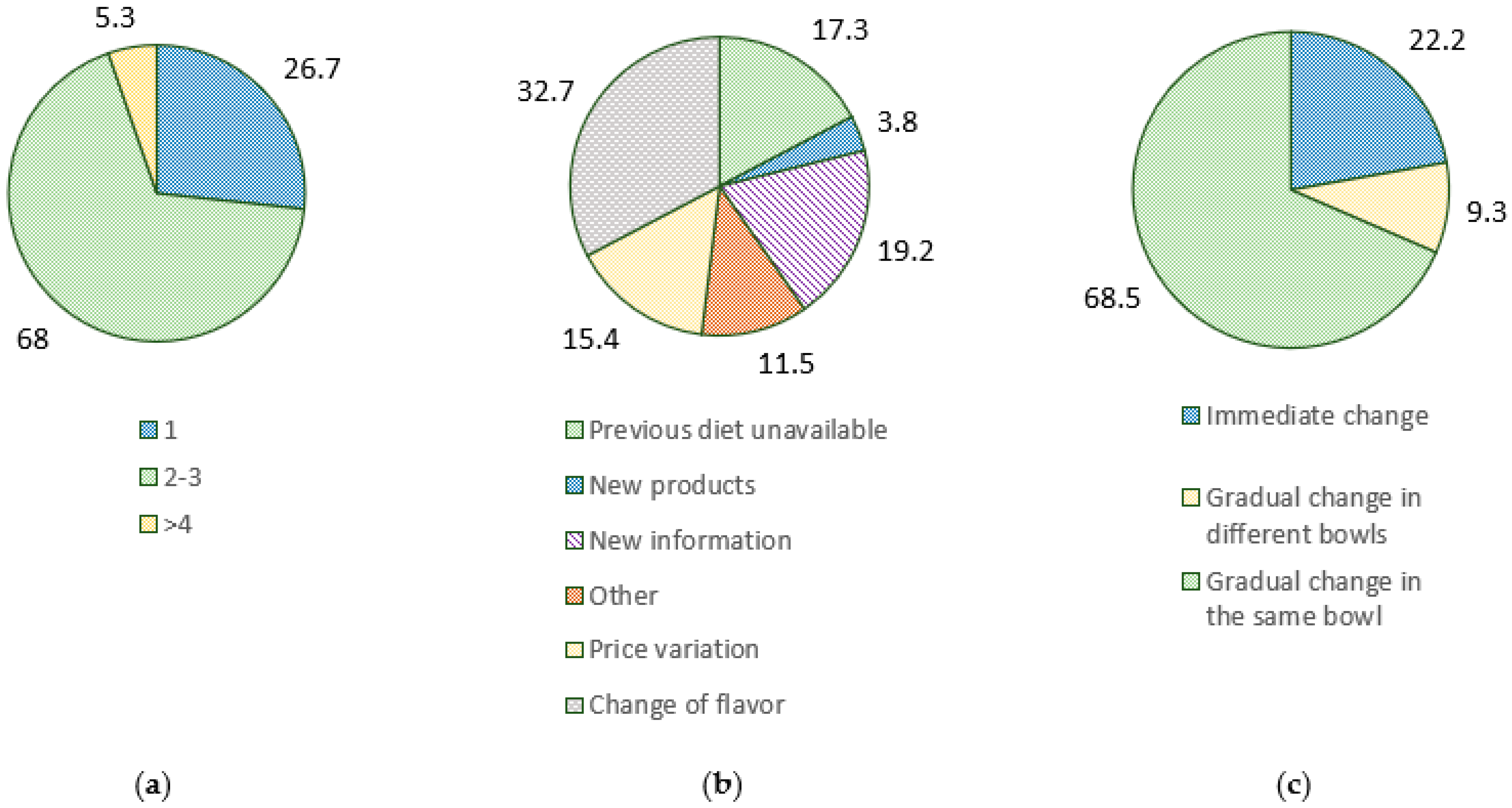 Animals 12 02775 g002 Animals 12 02775 g002