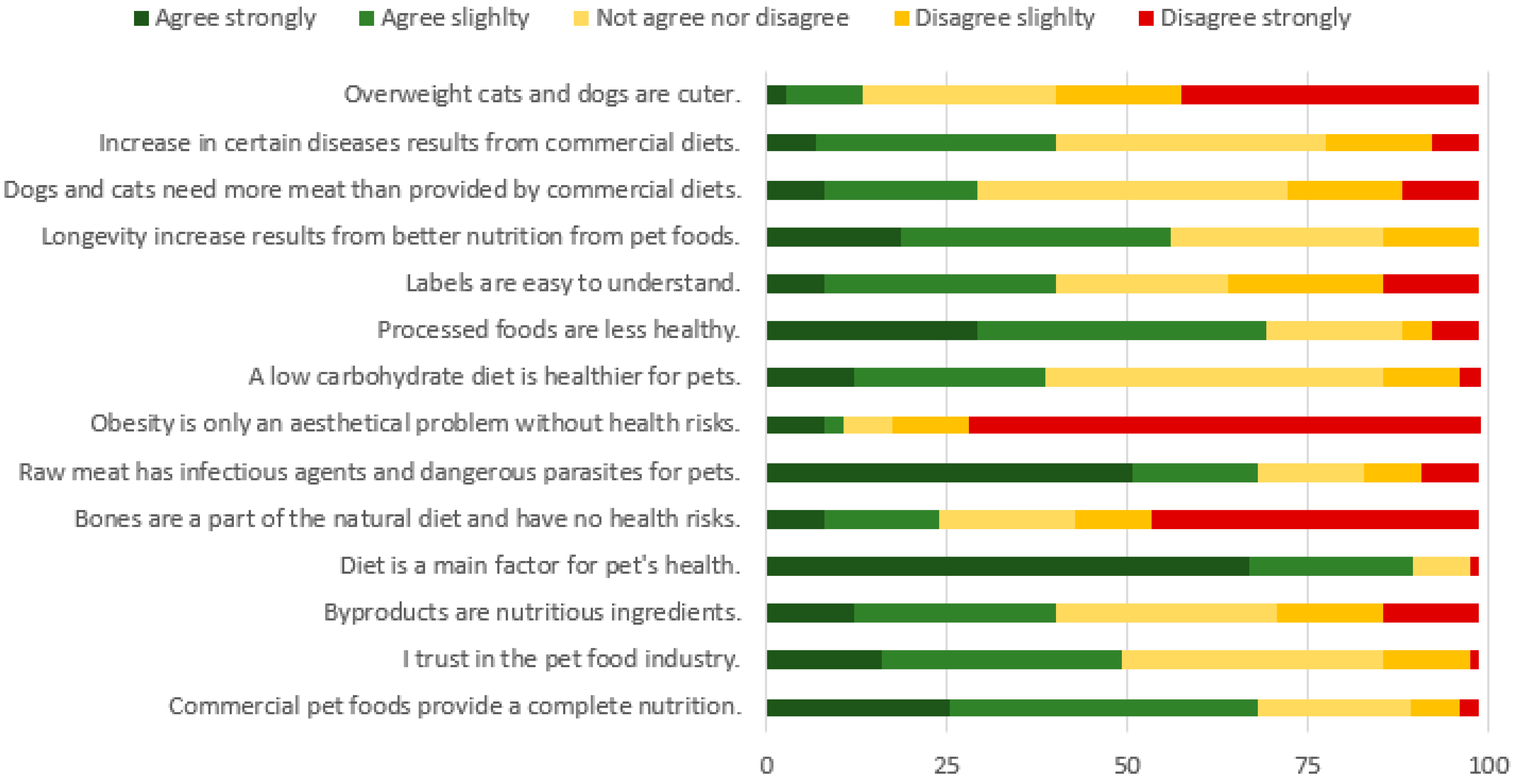 Animals 12 02775 g004 Animals 12 02775 g004