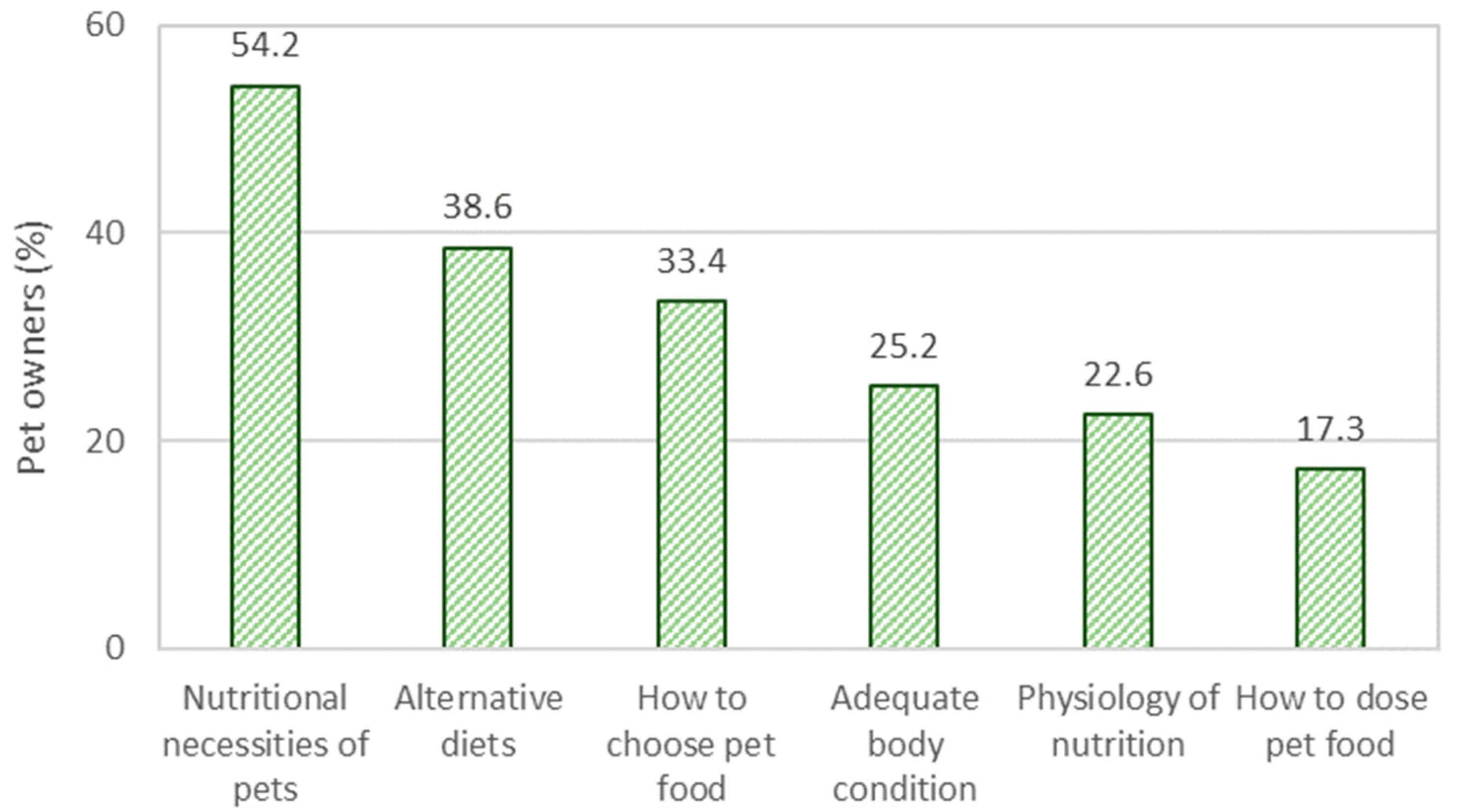 Animals 12 02775 g005 Animals 12 02775 g005