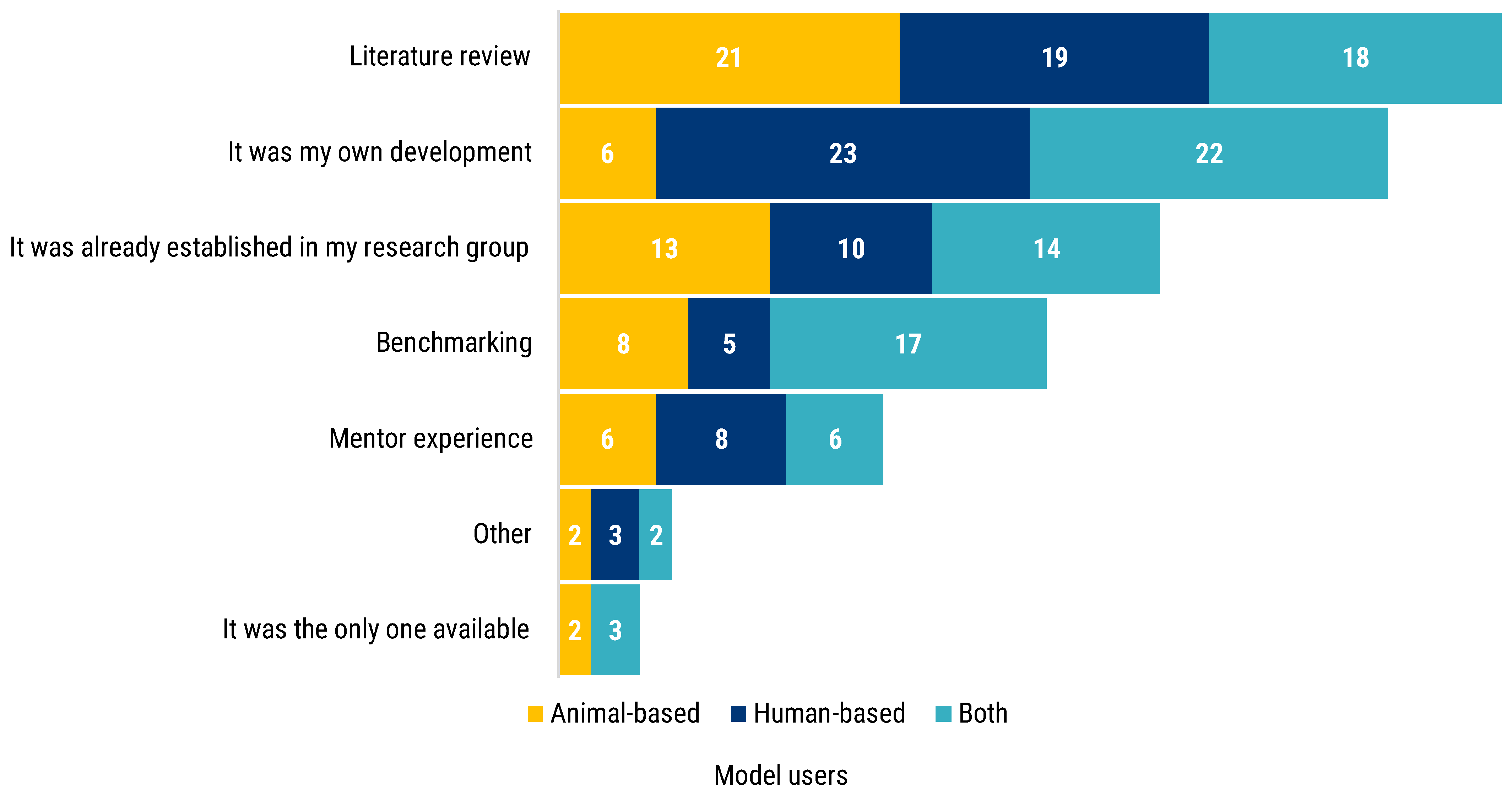 Animals 12 02778 g002
