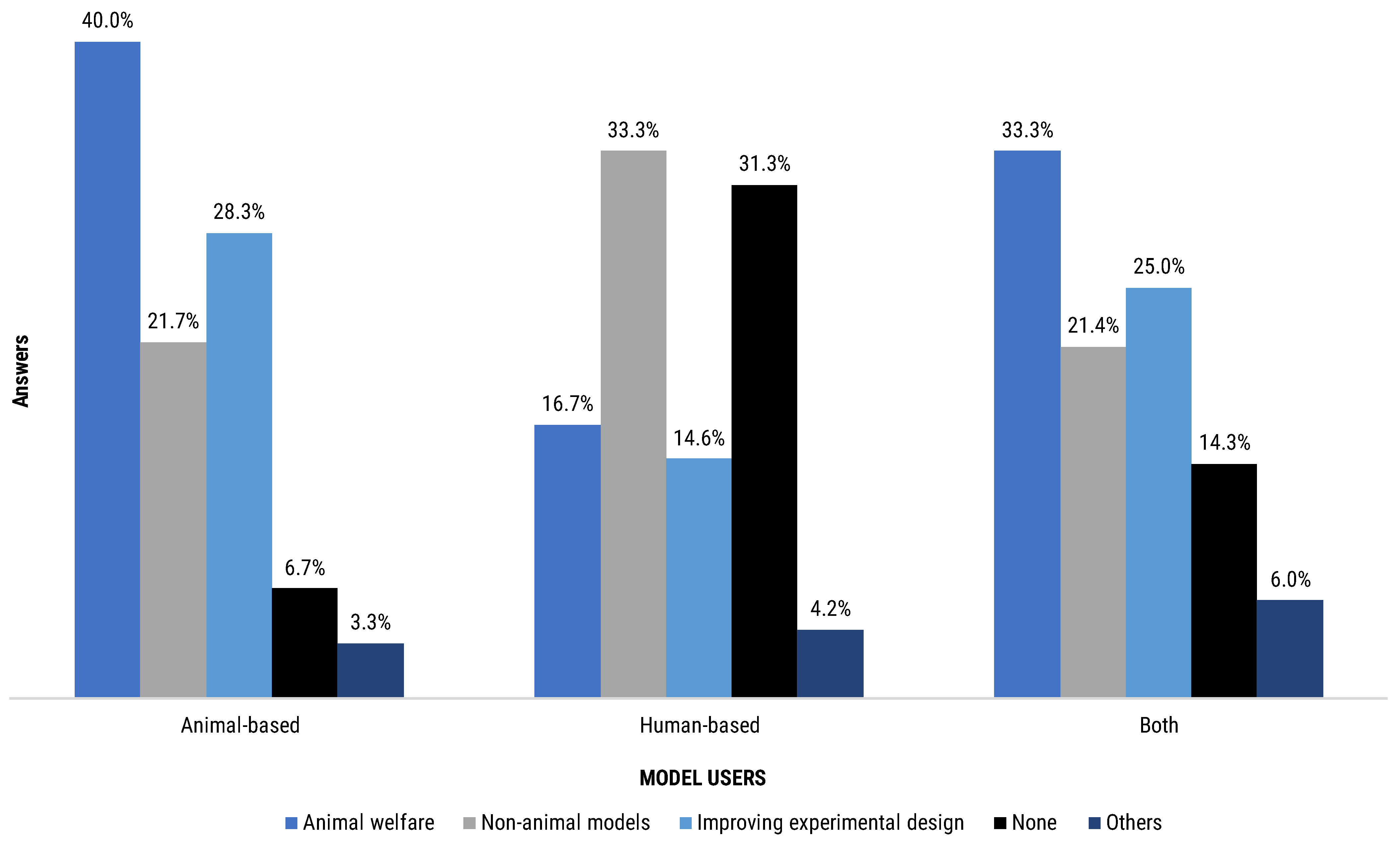 Animals 12 02778 g010