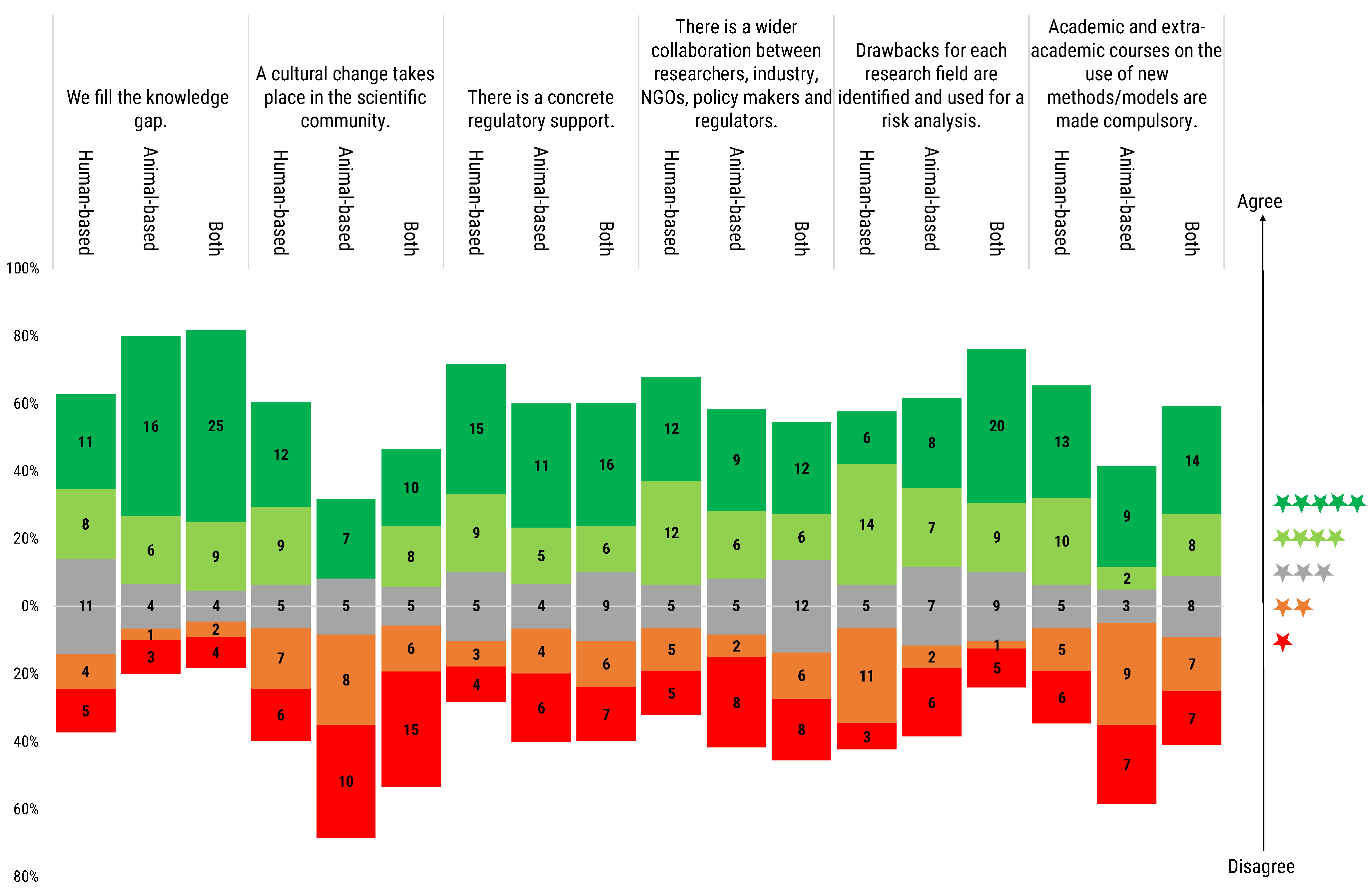 Animals 12 02778 g012