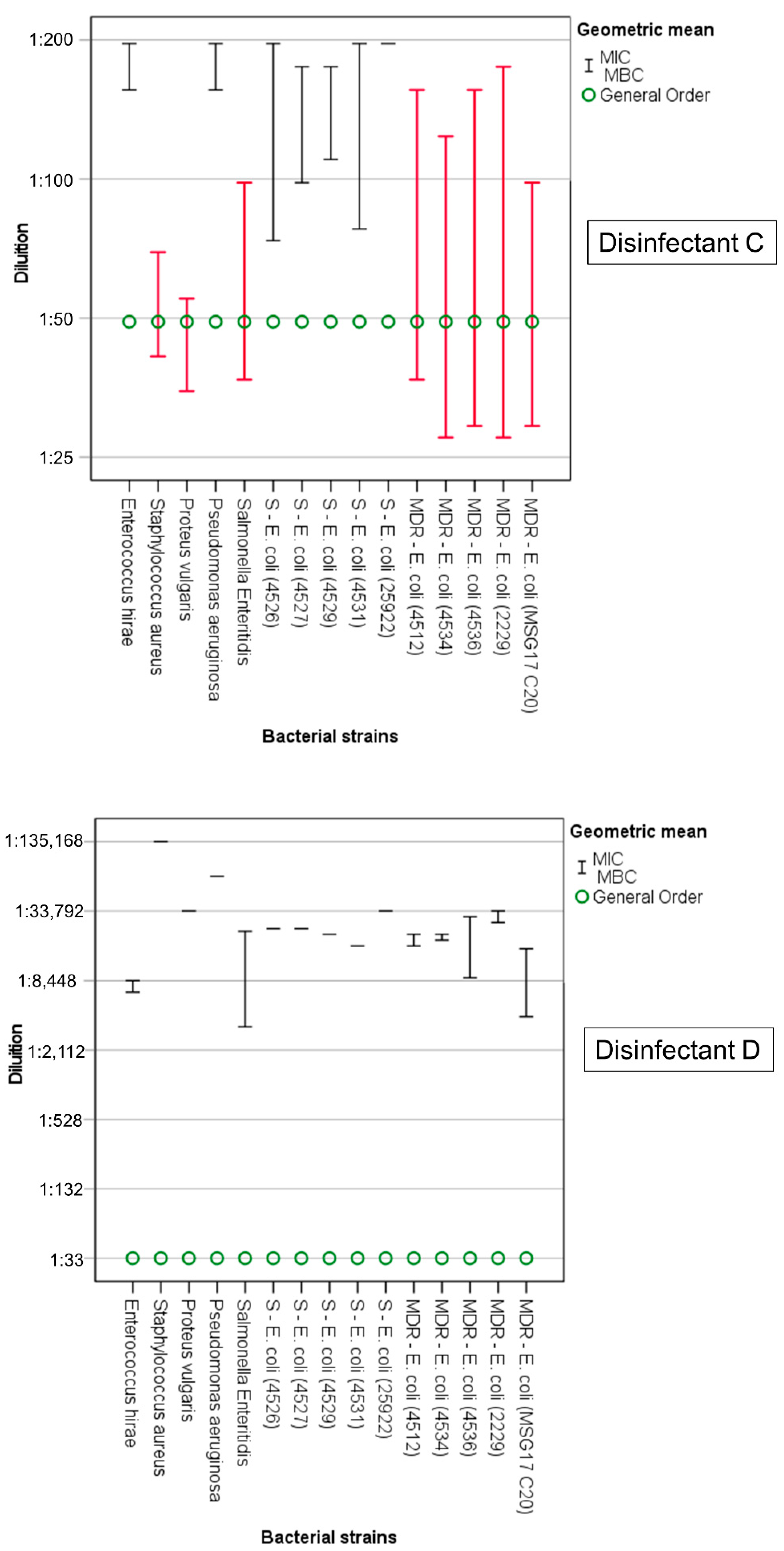 Animals 12 02780 g002