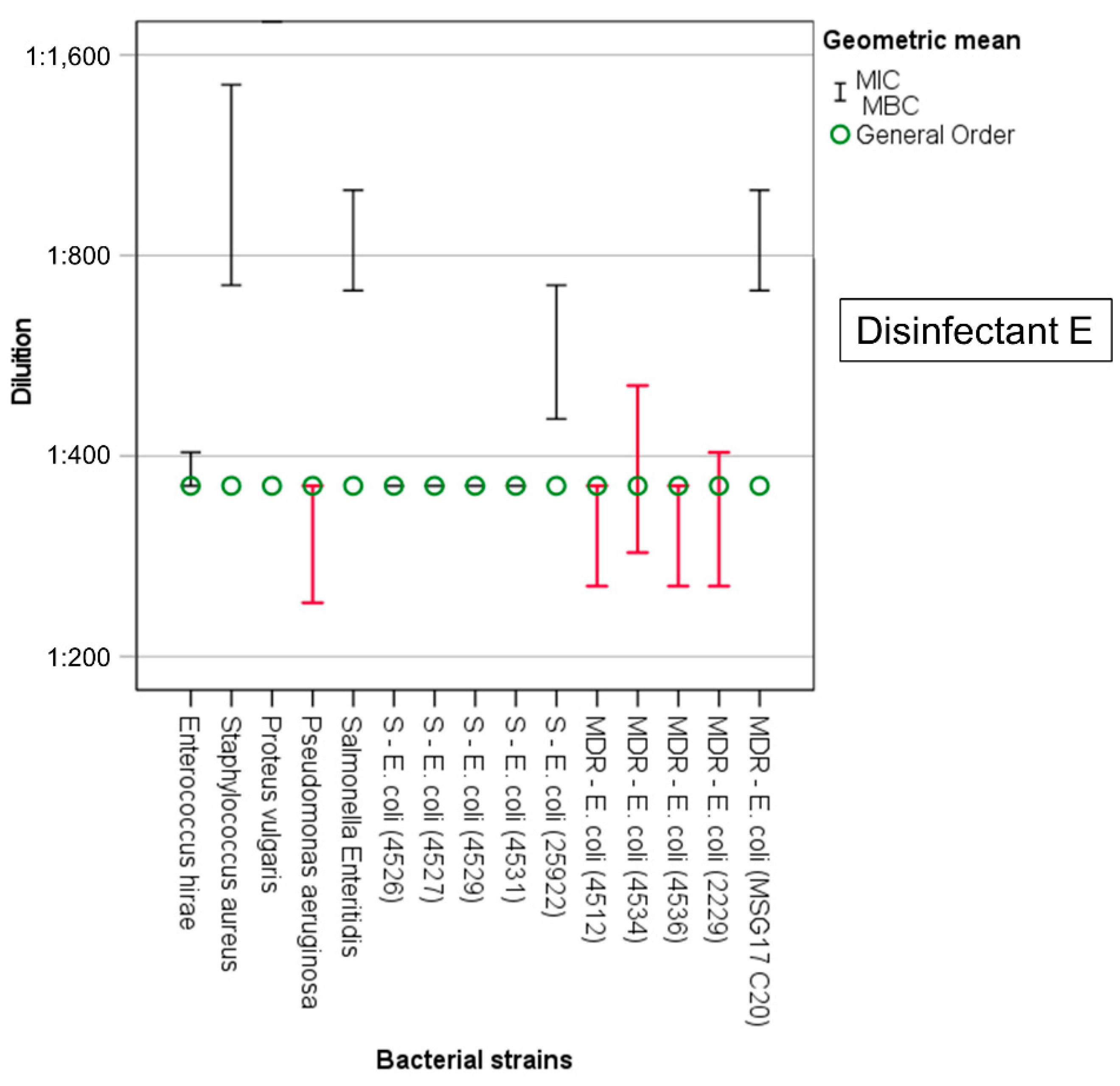Animals 12 02780 g003