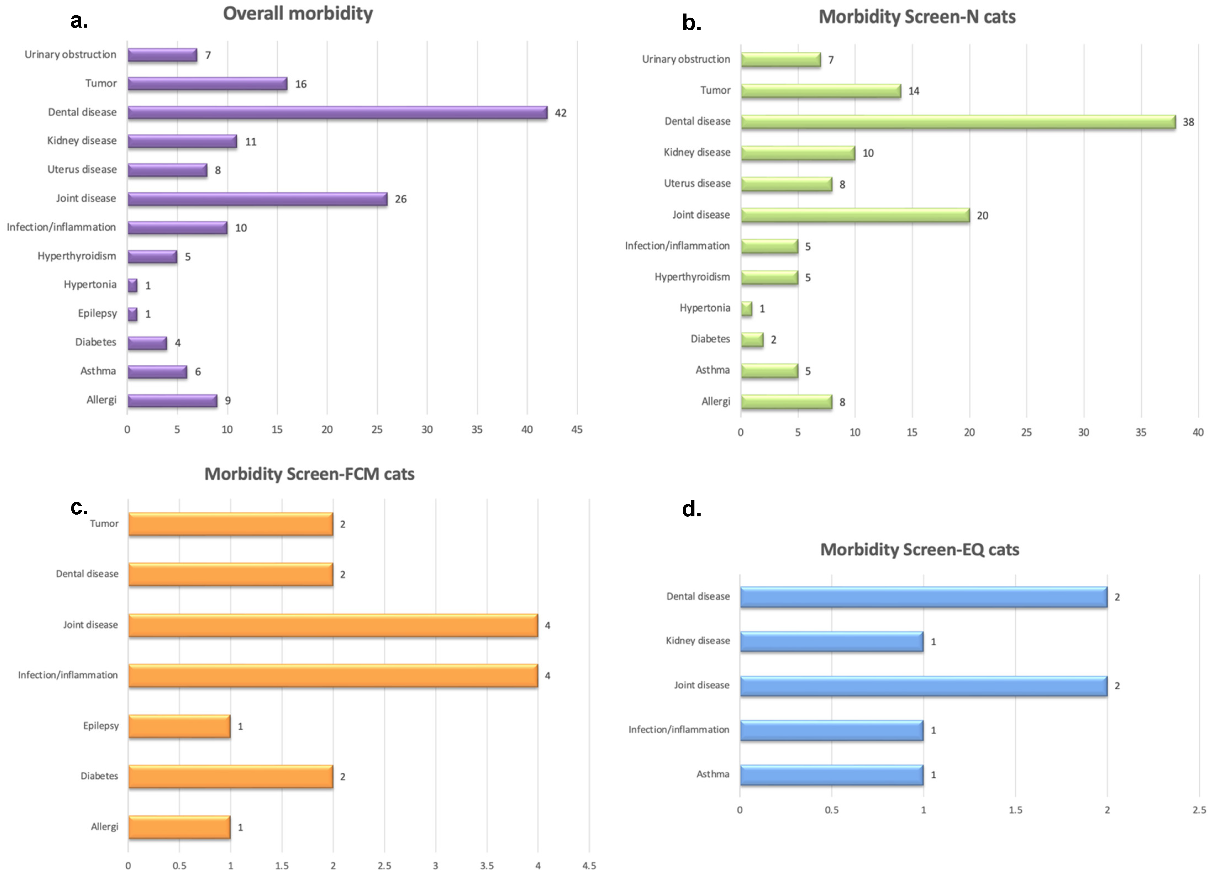 Animals 12 02782 g004