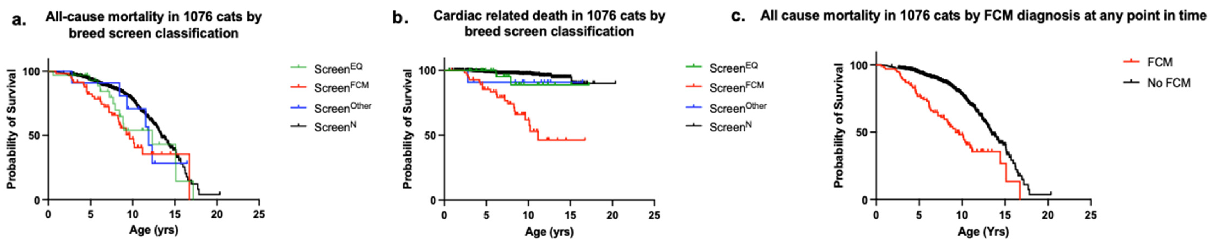 Animals 12 02782 g005