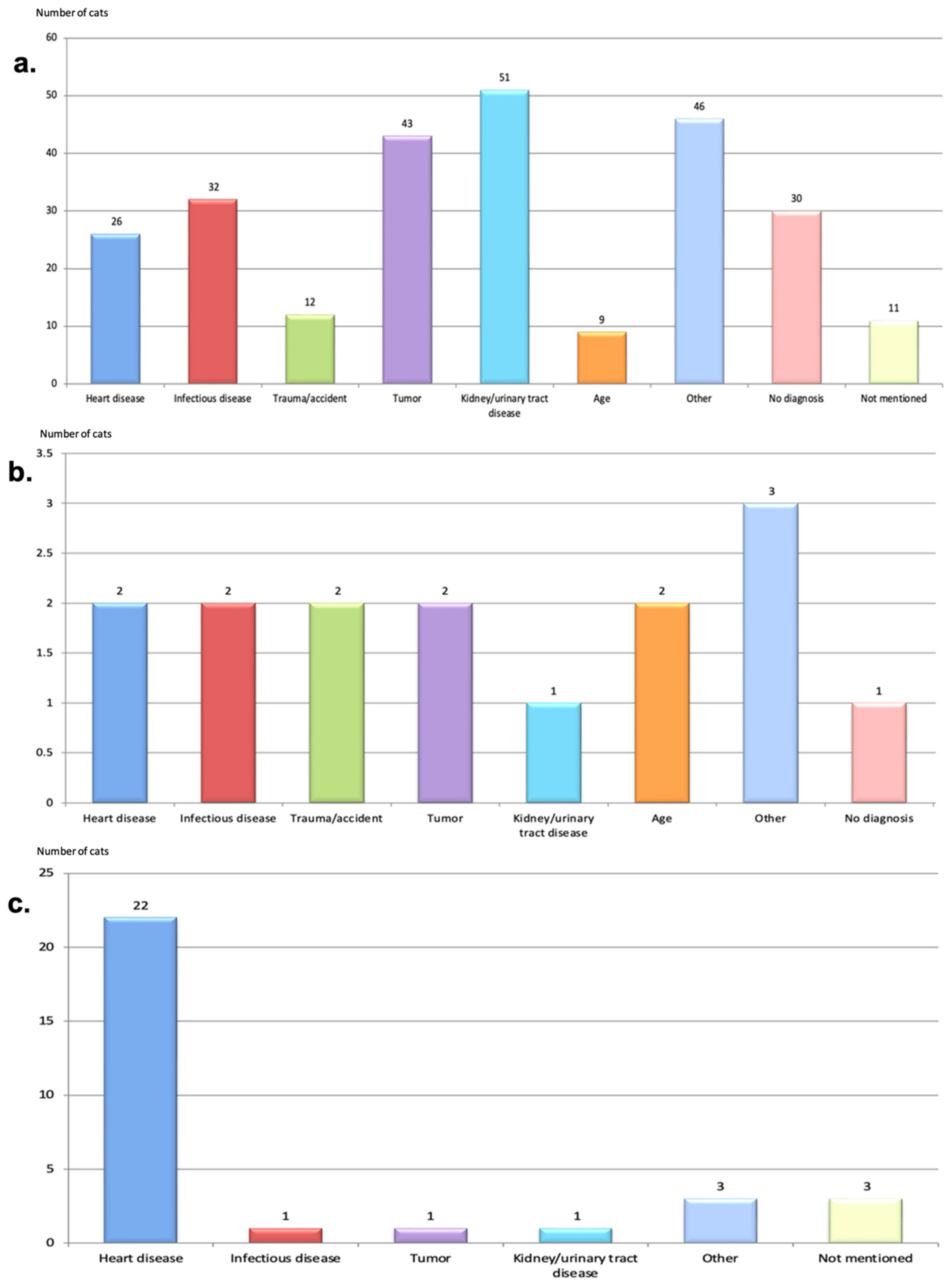 Animals 12 02782 g006a