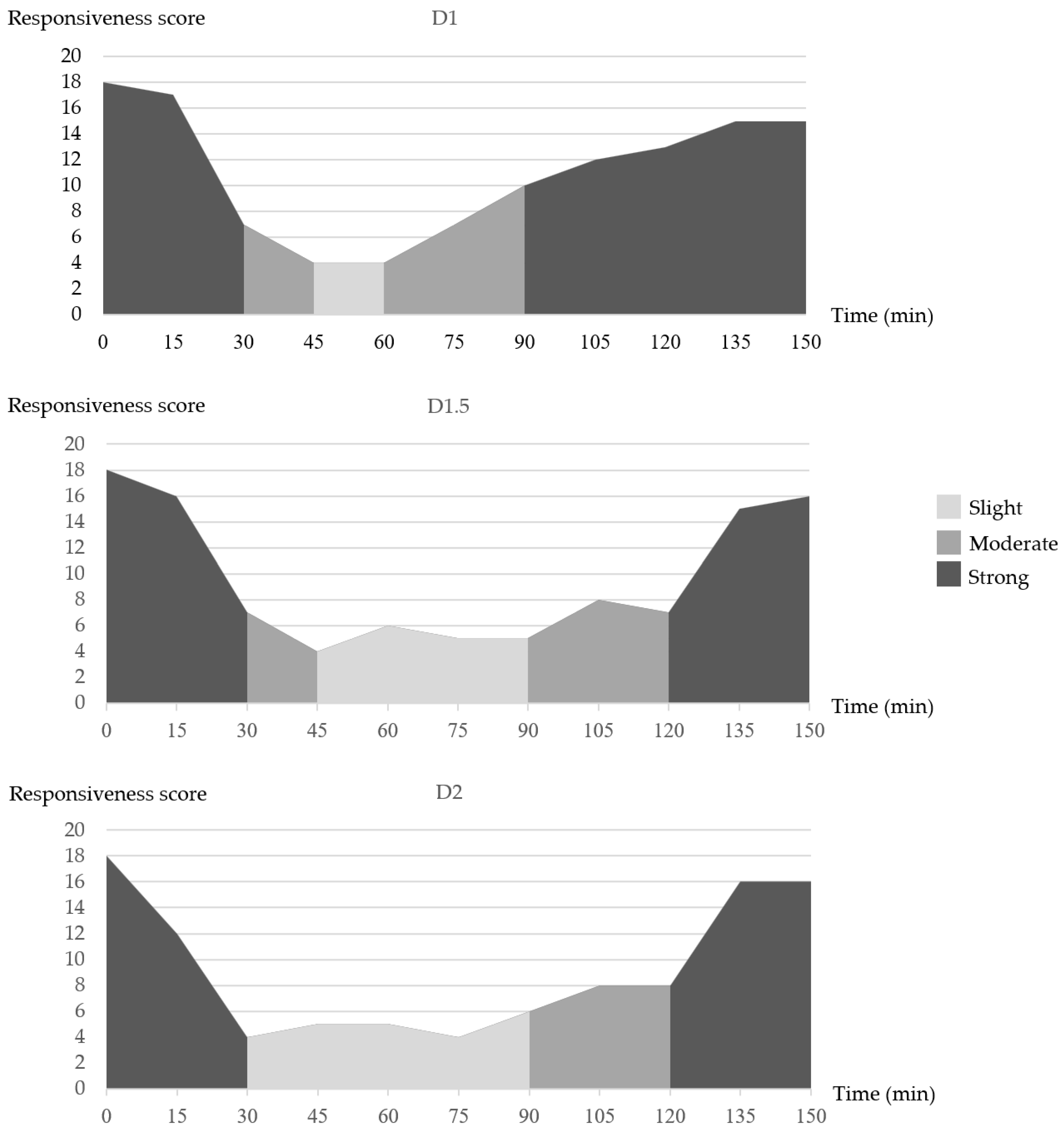 Animals 12 02787 g003 Animals 12 02787 g003