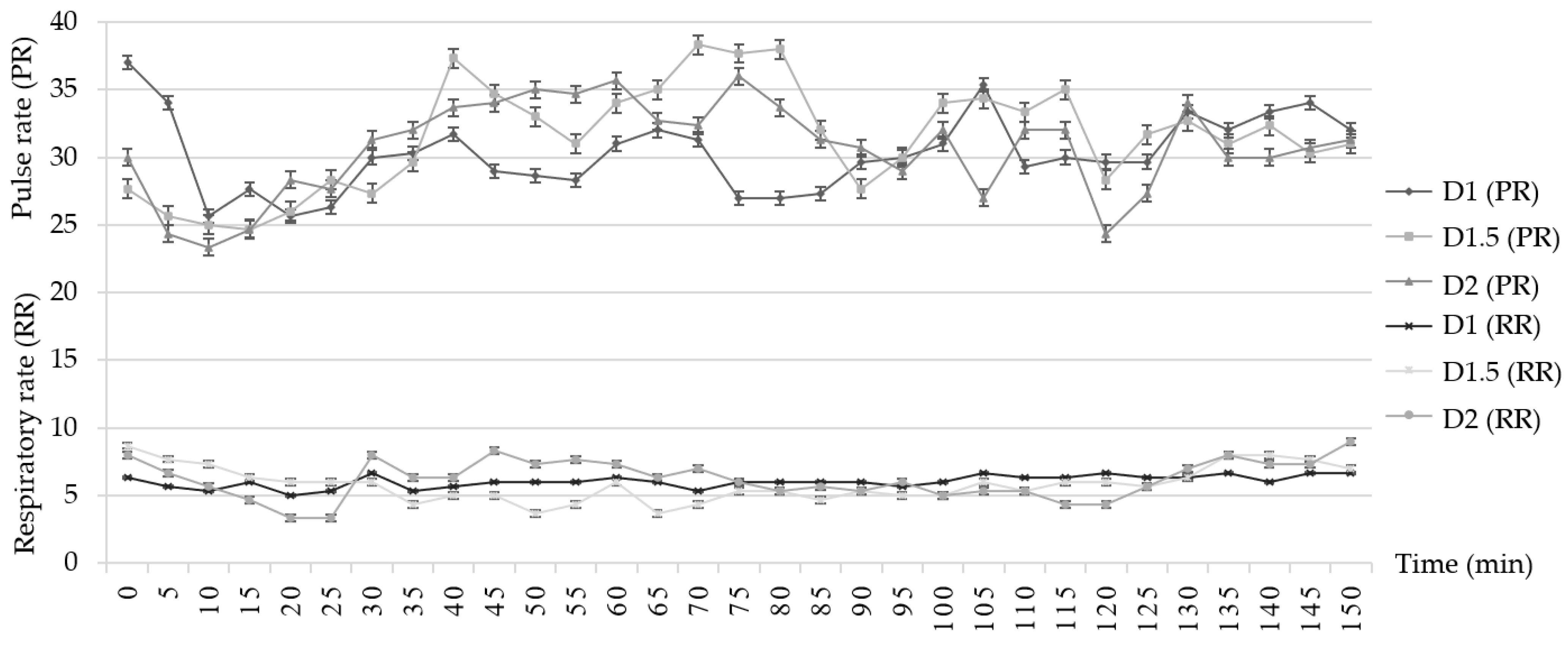 Animals 12 02787 g004 Animals 12 02787 g004