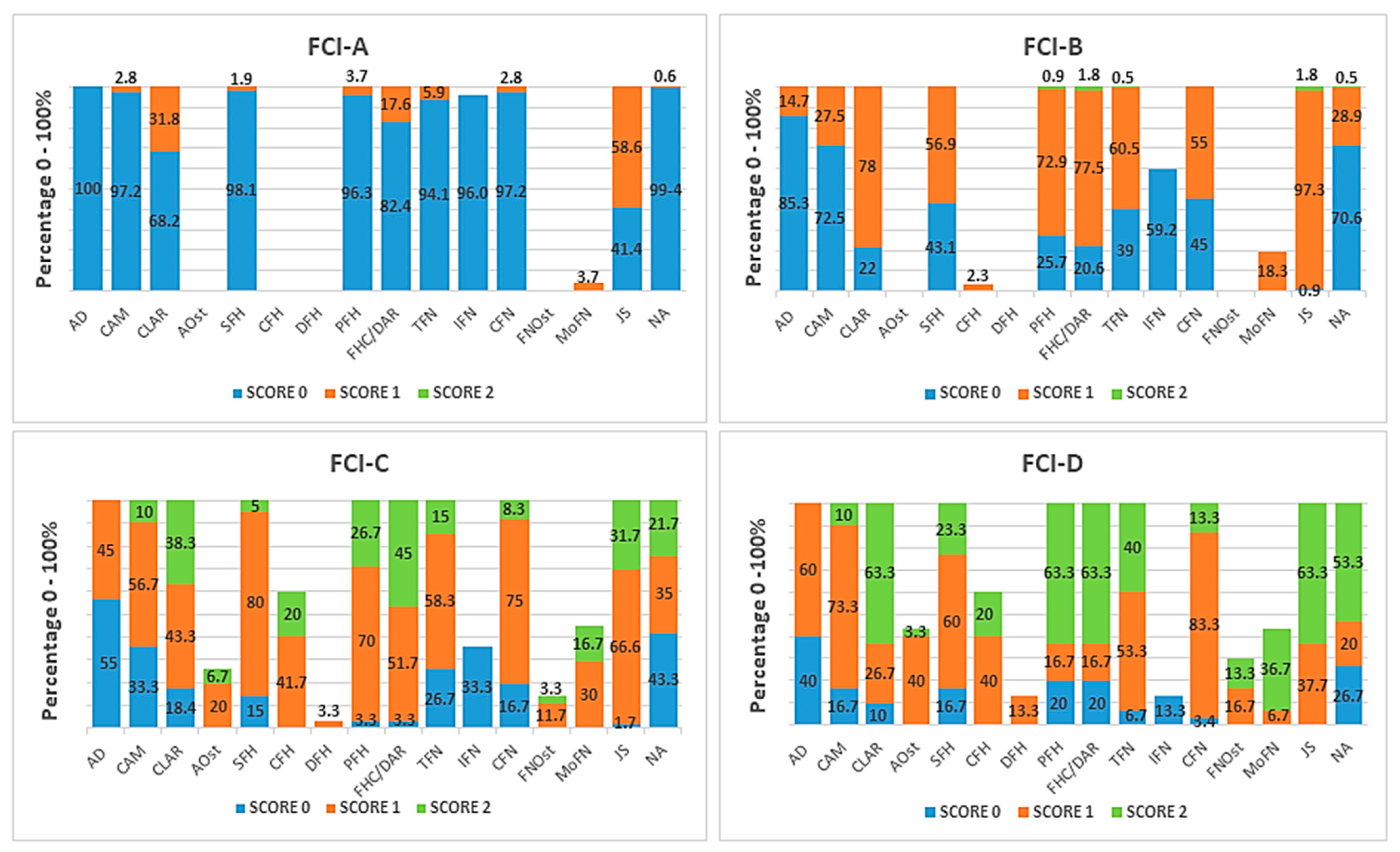 Animals 12 02788 g001