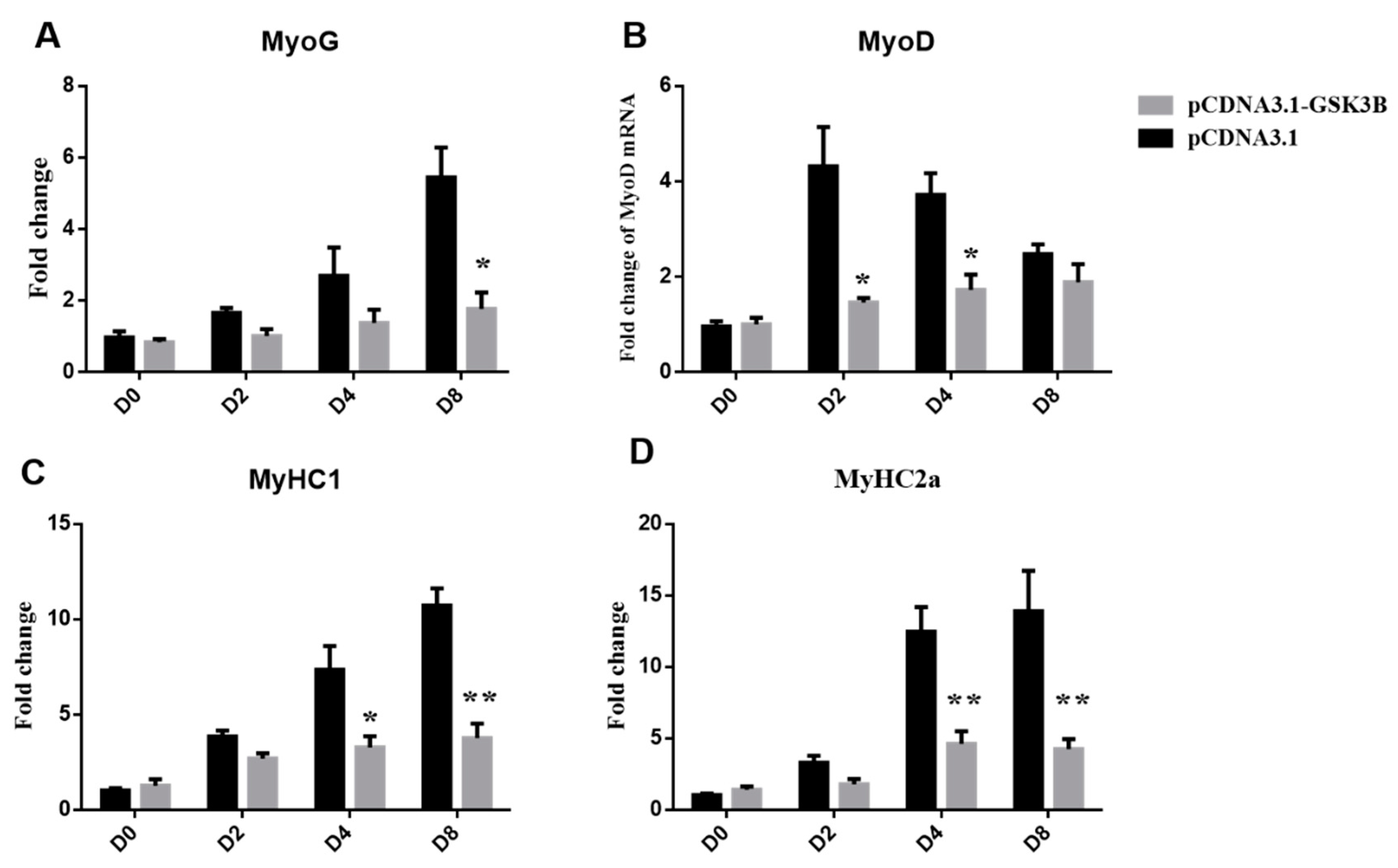 Animals 12 02789 g002 Animals 12 02789 g002