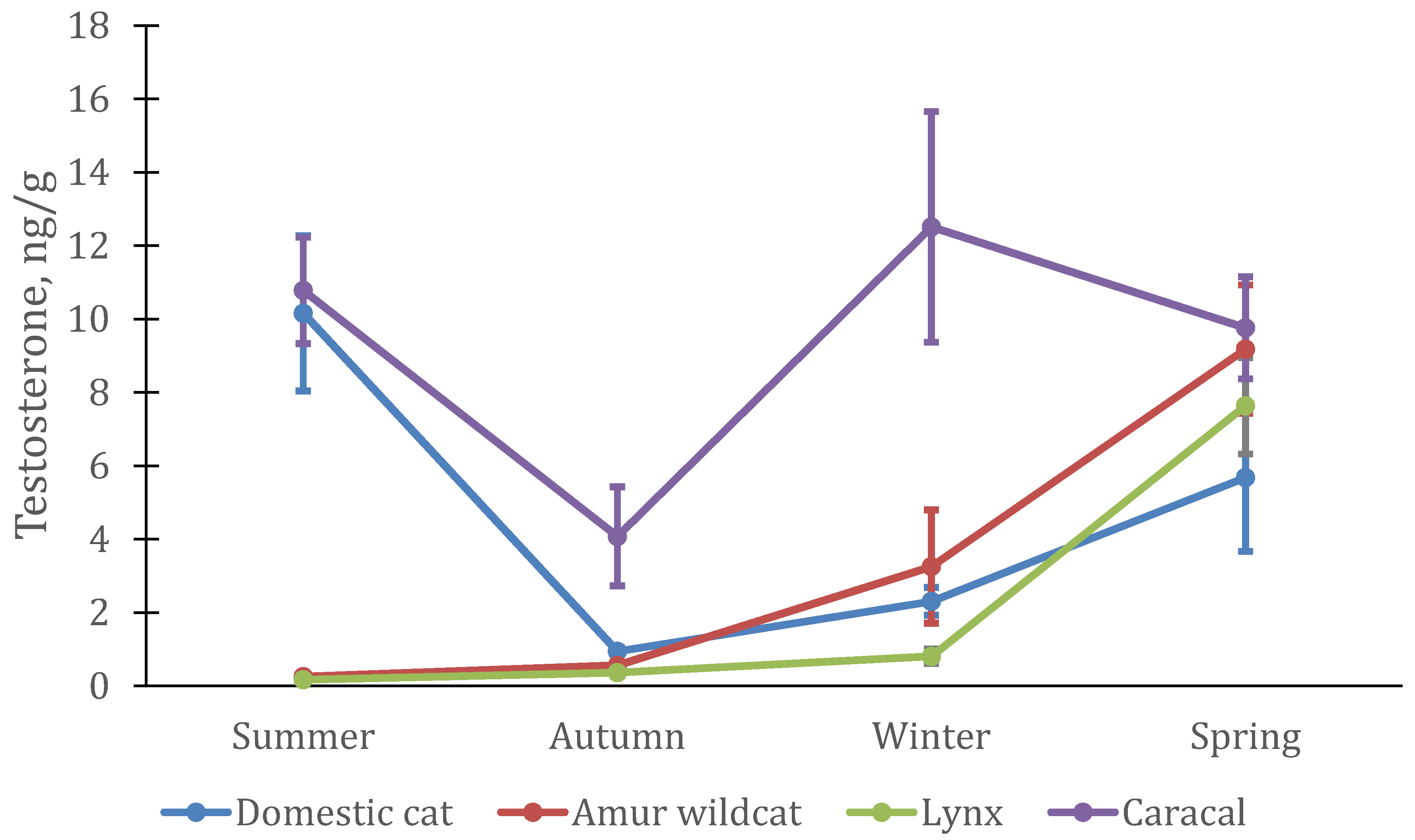 Animals 12 02792 g003