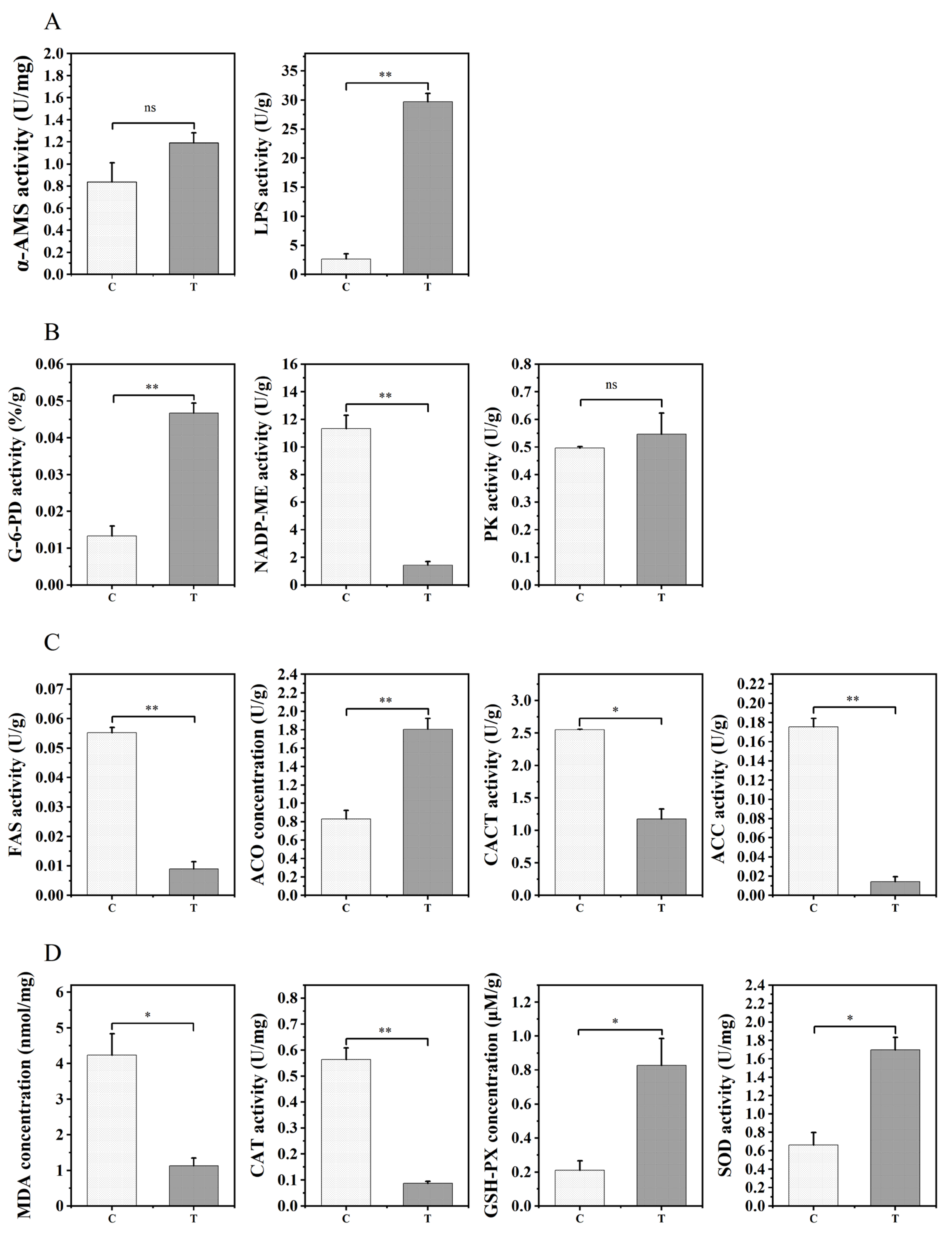Animals 12 02794 g002