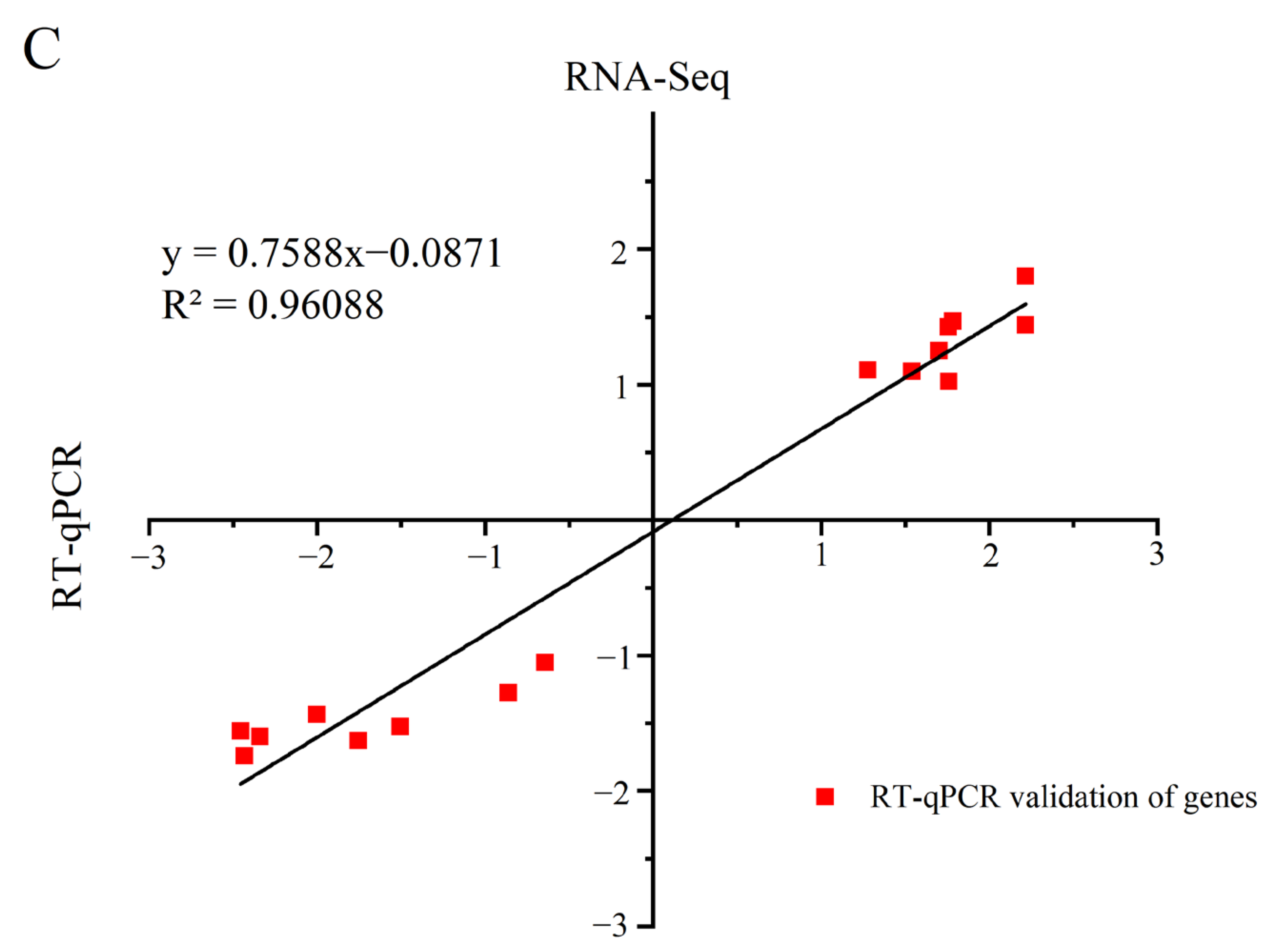 Animals 12 02794 g004b