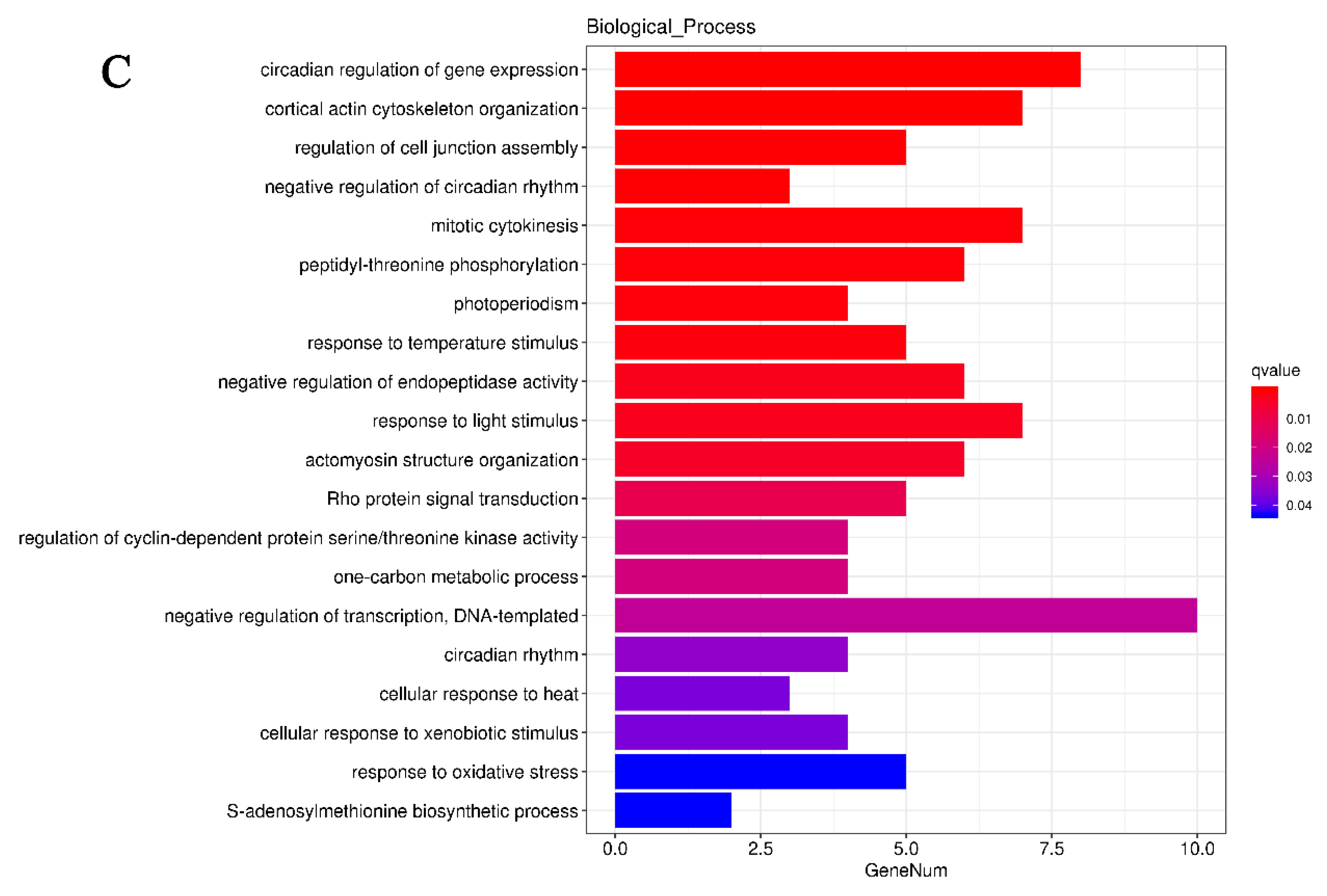 Animals 12 02794 g005b