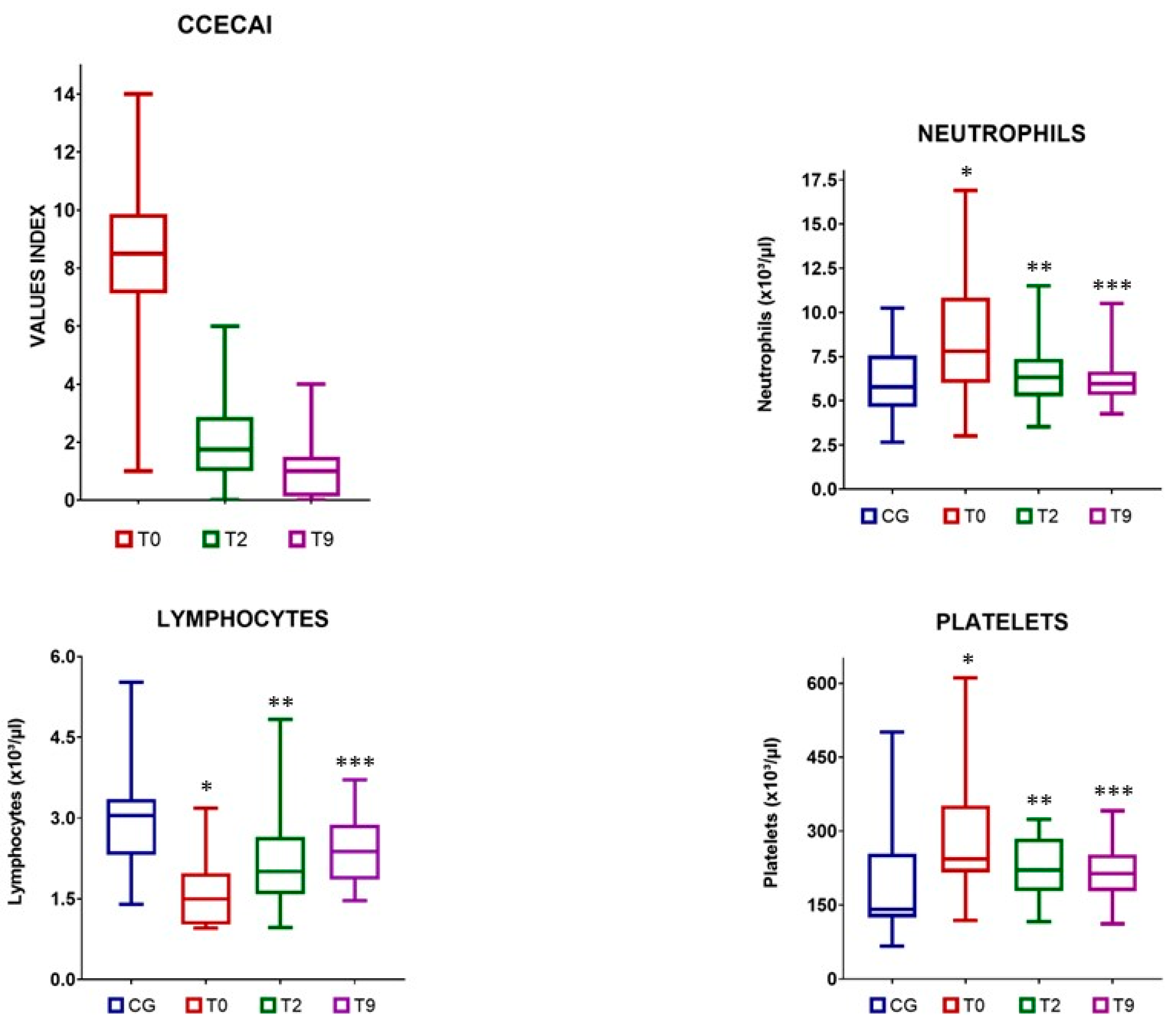 Animals 12 02798 g001