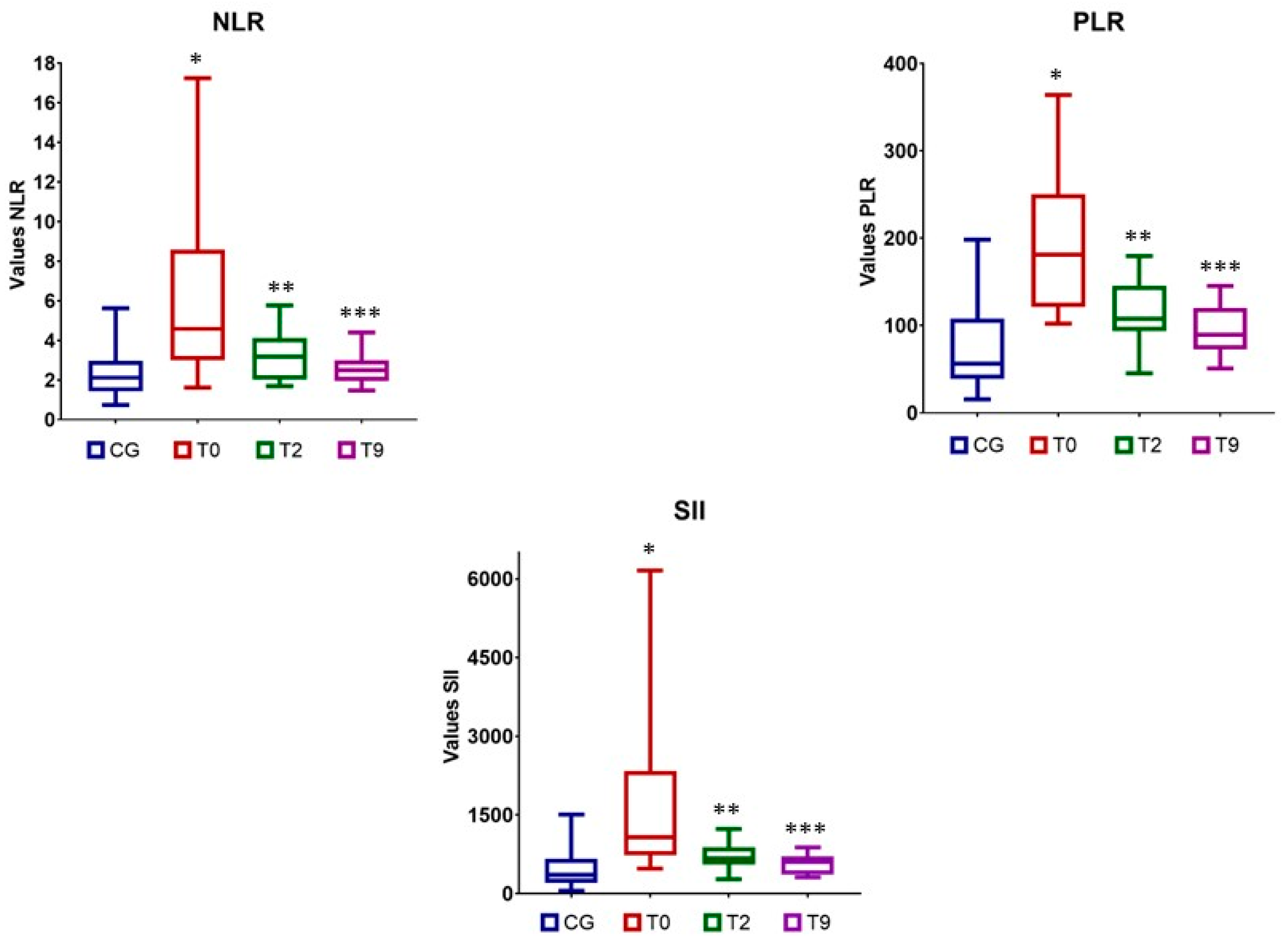 Animals 12 02798 g002