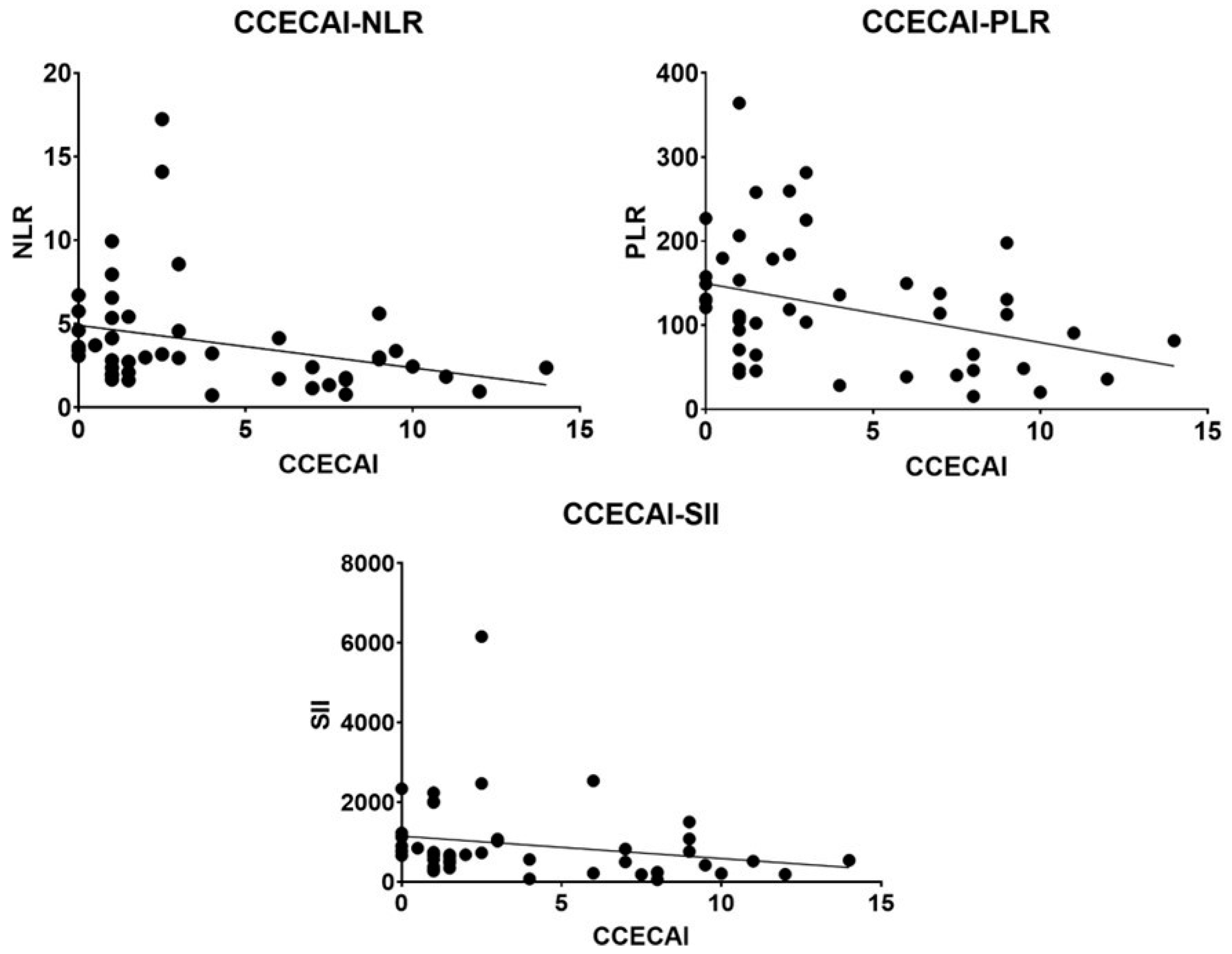 Animals 12 02798 g003