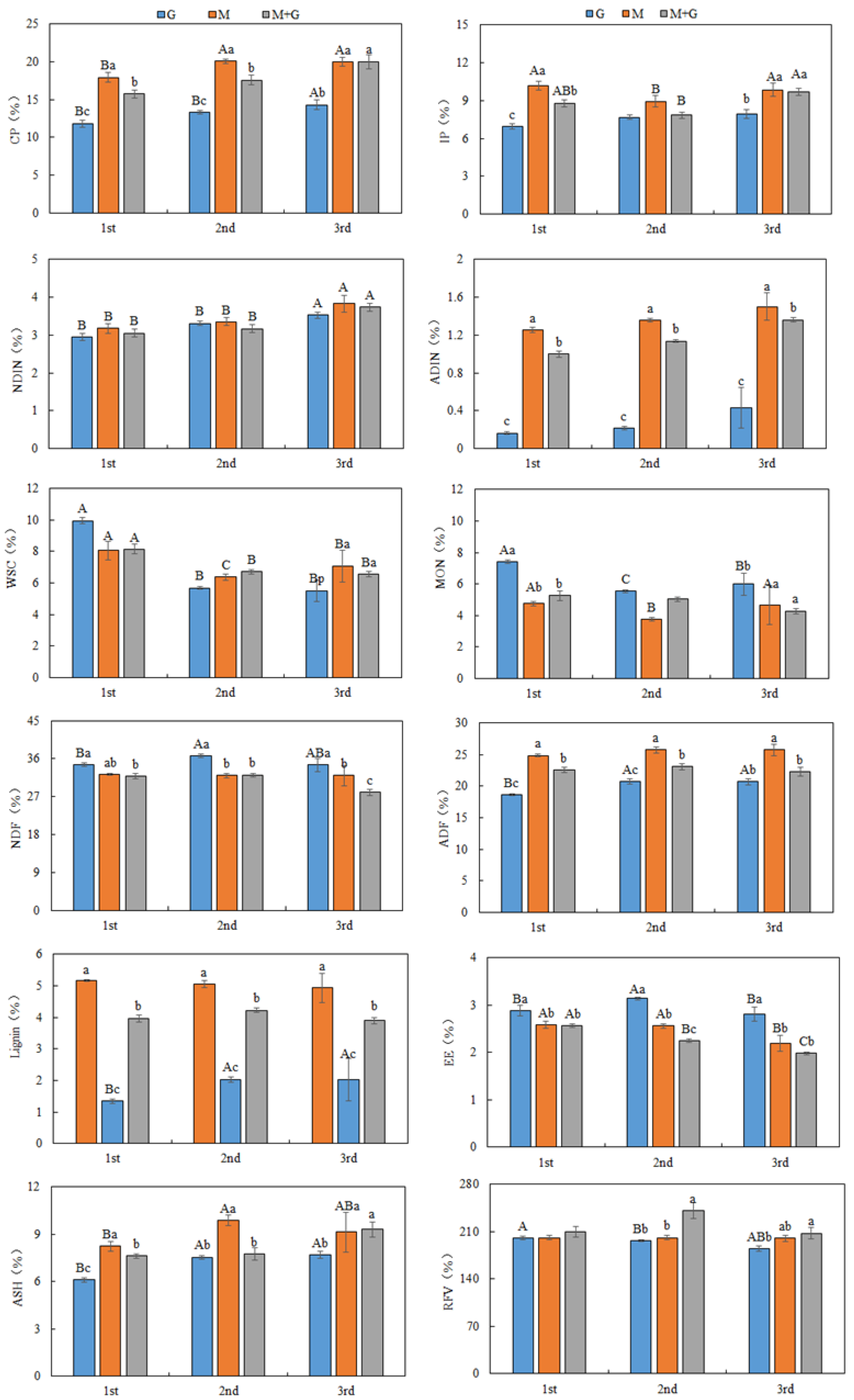 Animals 12 02807 g001 Animals 12 02807 g001