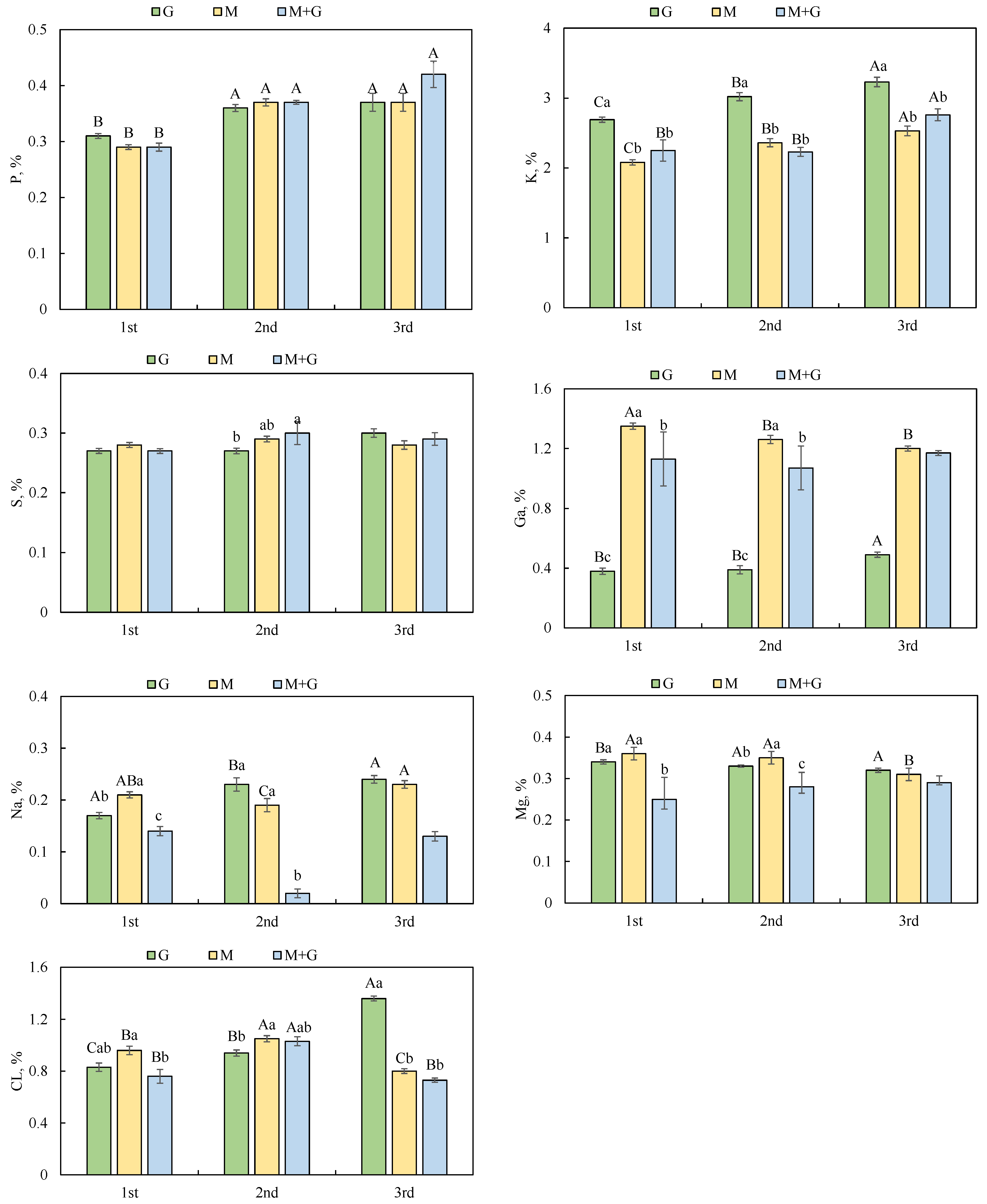 Animals 12 02807 g002 Animals 12 02807 g002