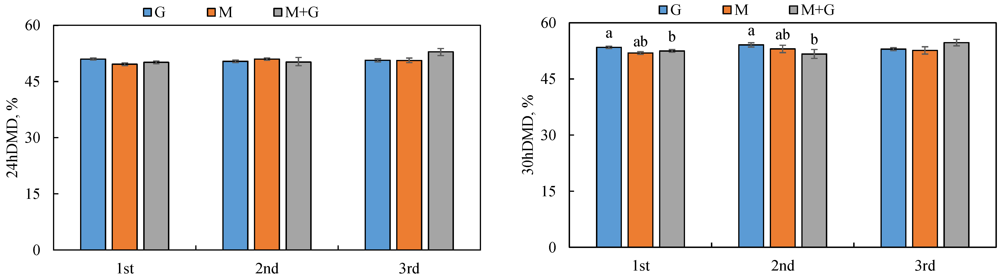 Animals 12 02807 g003 Animals 12 02807 g003