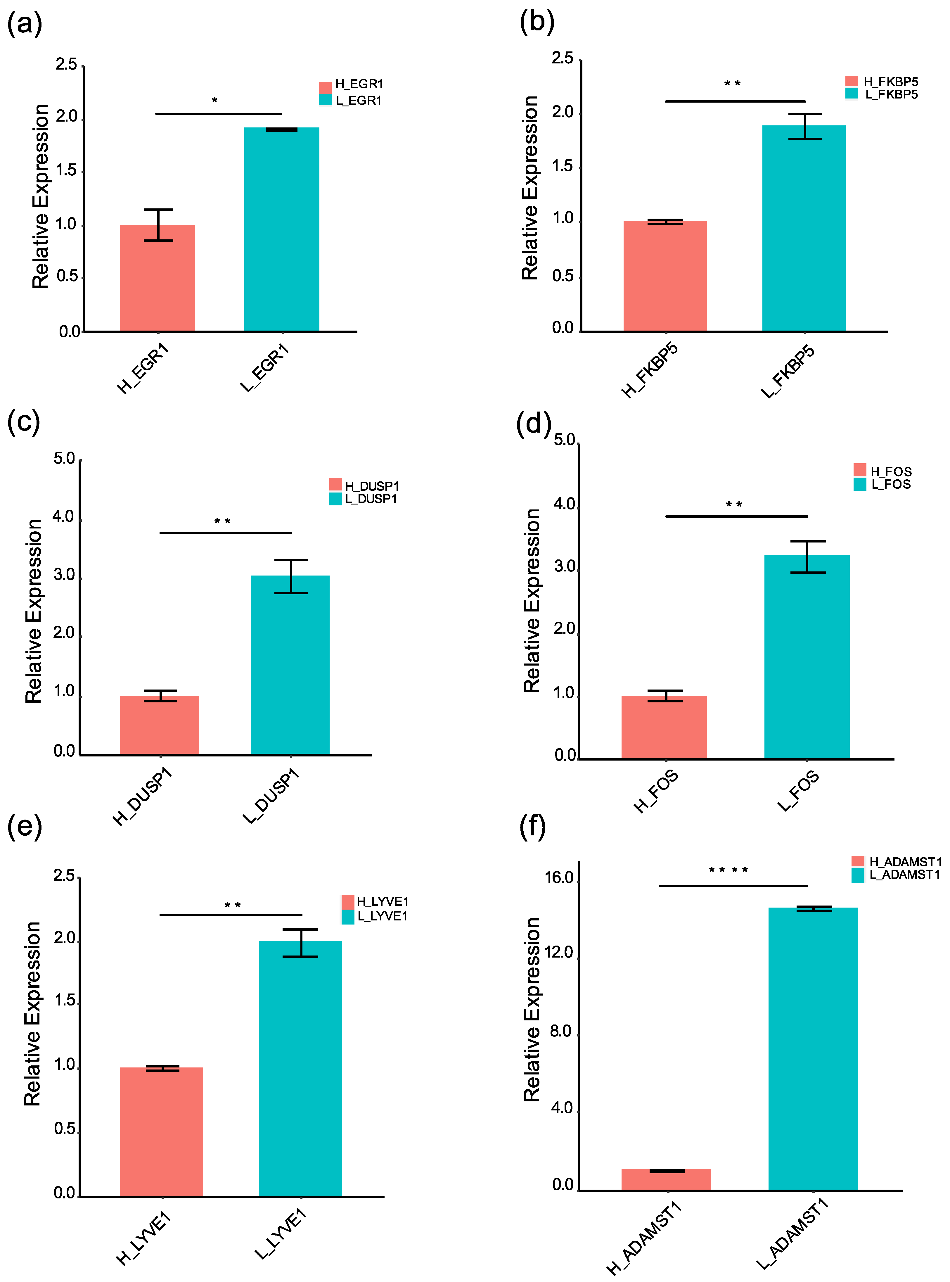 Animals 12 02812 g002 Animals 12 02812 g002