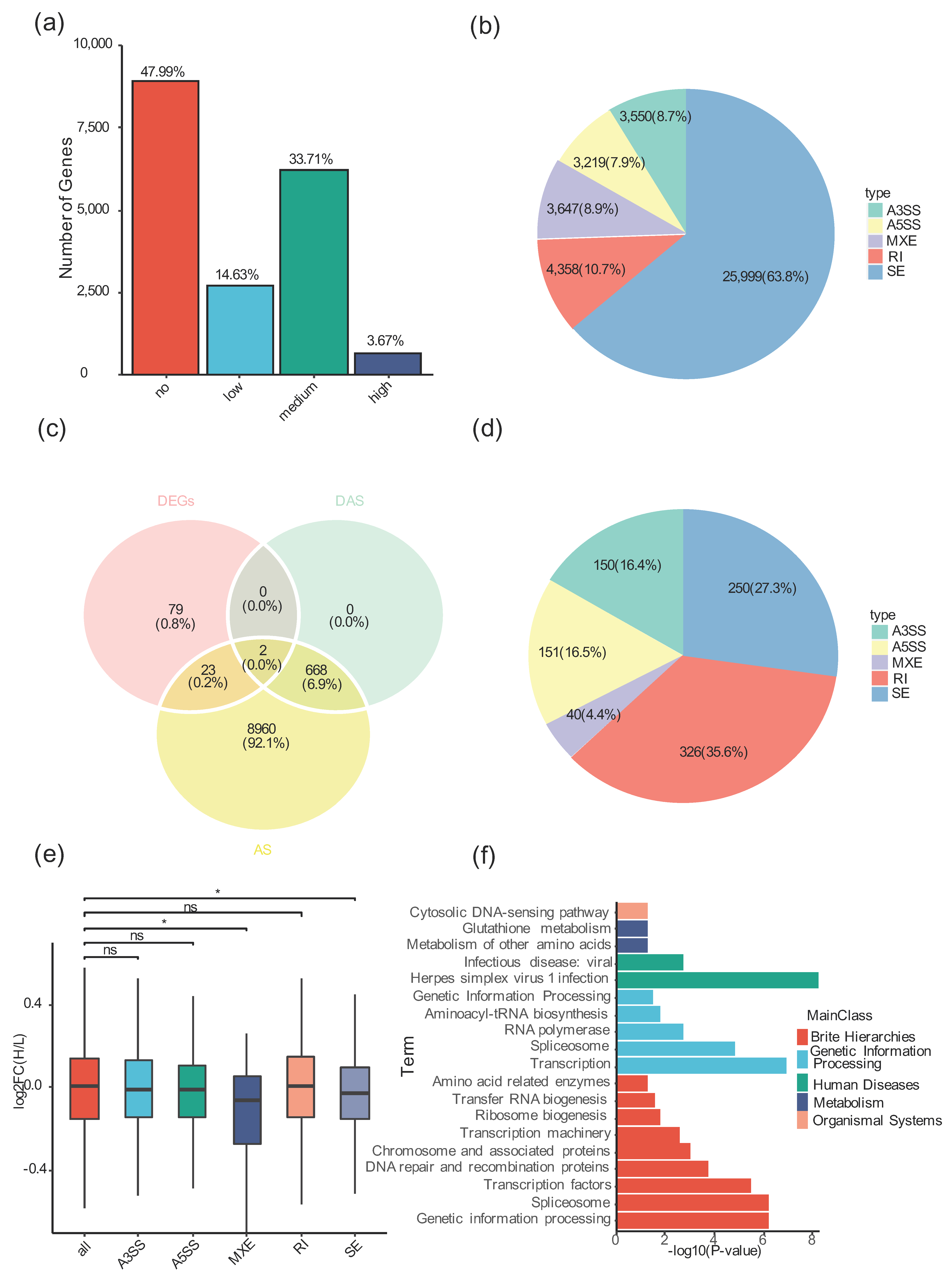 Animals 12 02812 g003 Animals 12 02812 g003