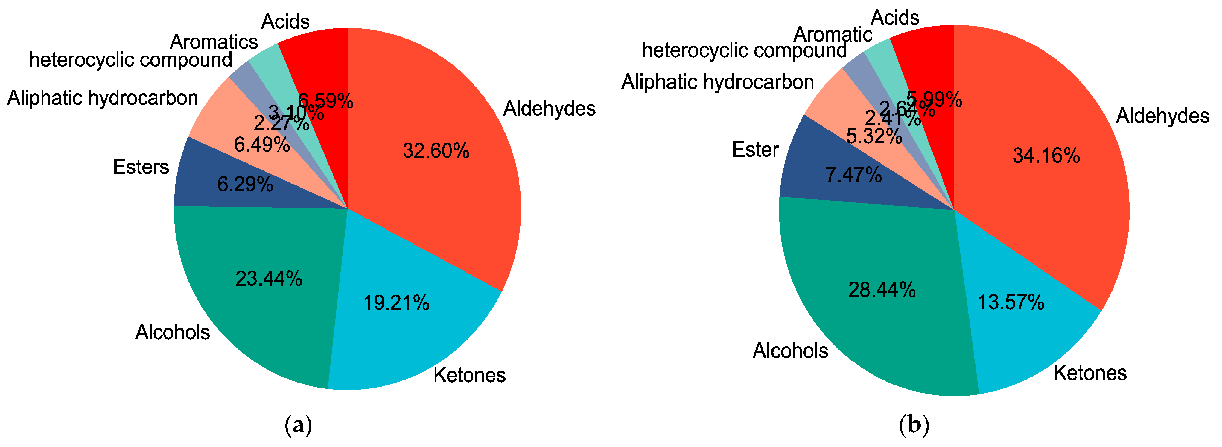 Animals 12 02814 g004a