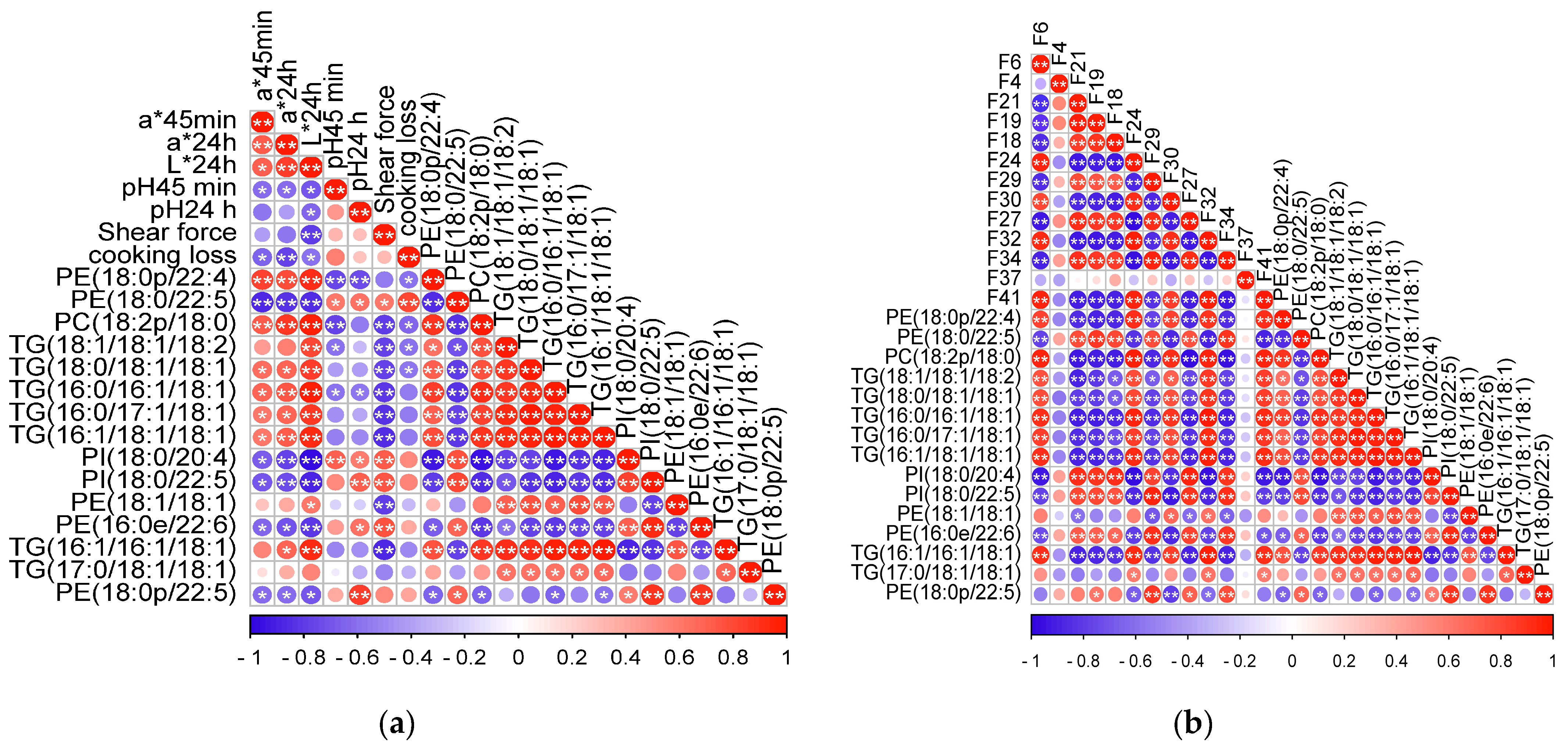 Animals 12 02814 g005