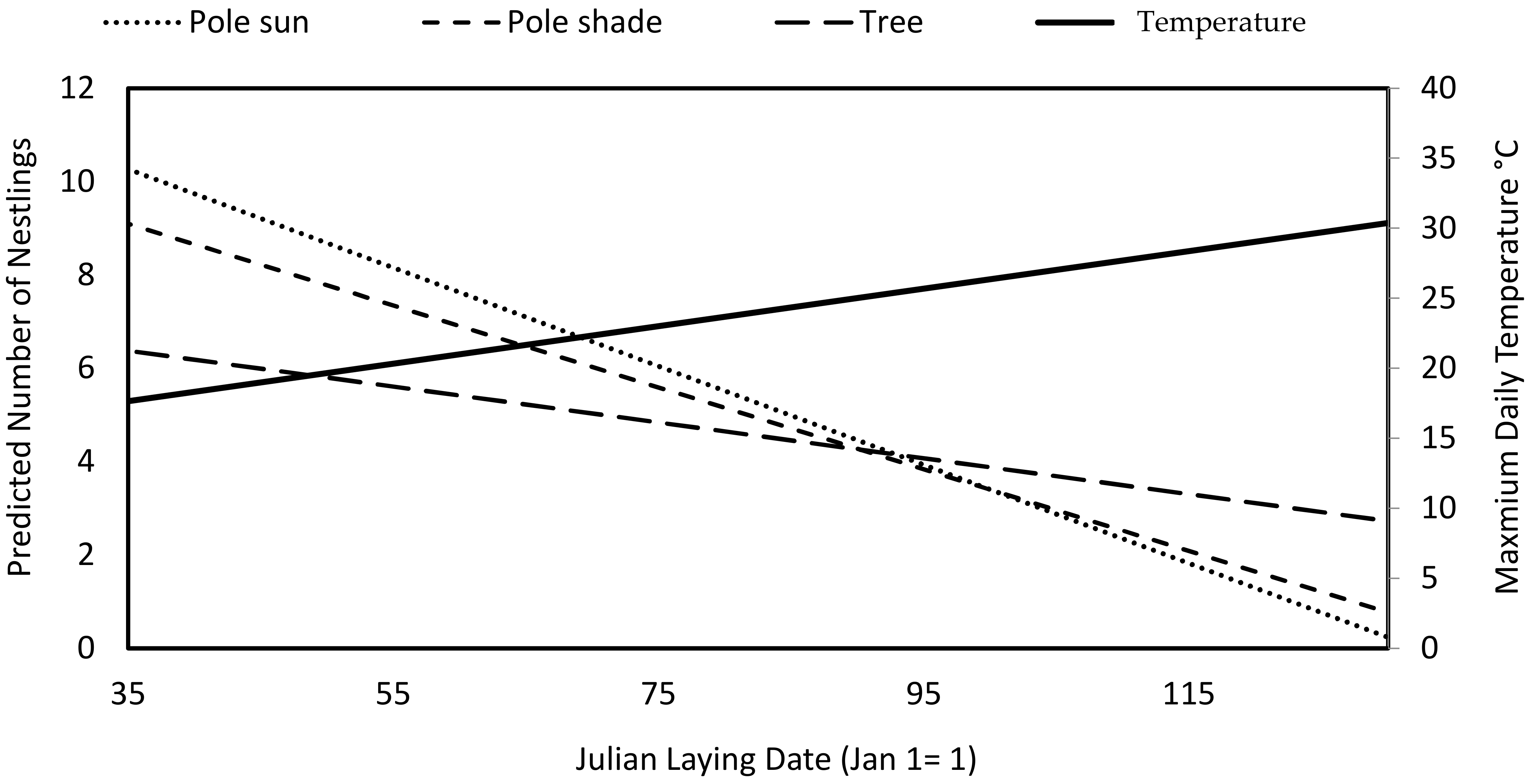 Animals 12 02815 g003 Animals 12 02815 g003
