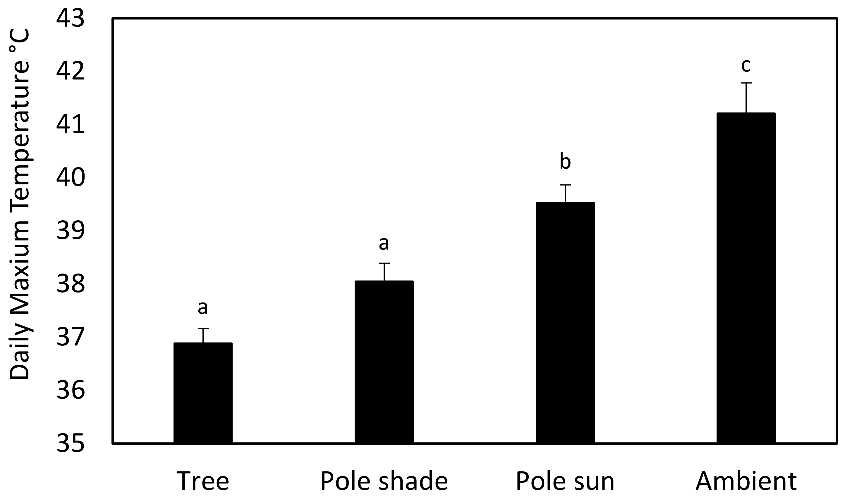 Animals 12 02815 g004 Animals 12 02815 g004