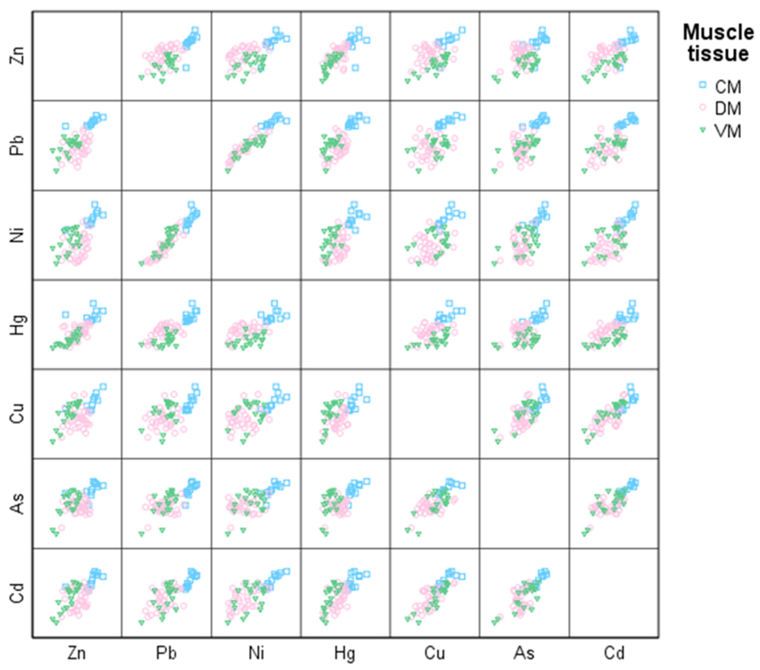 Animals 12 02819 g003 Animals 12 02819 g003