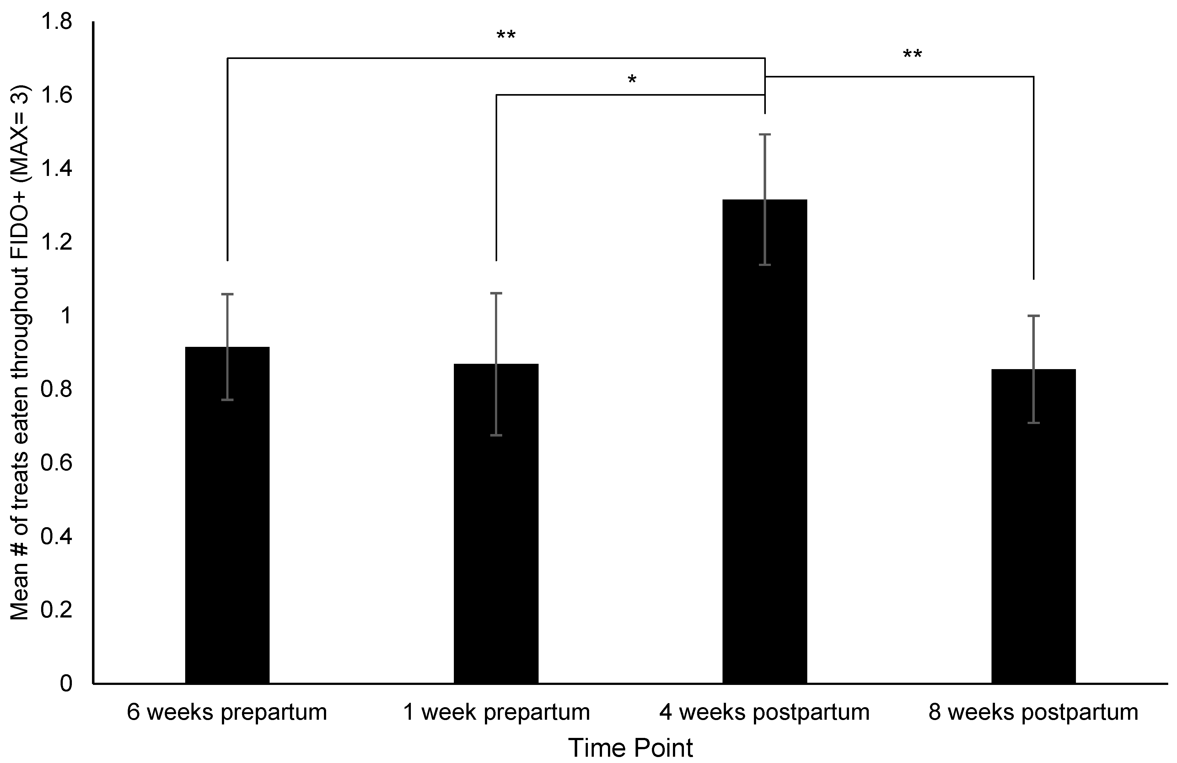 Animals 12 02820 g003