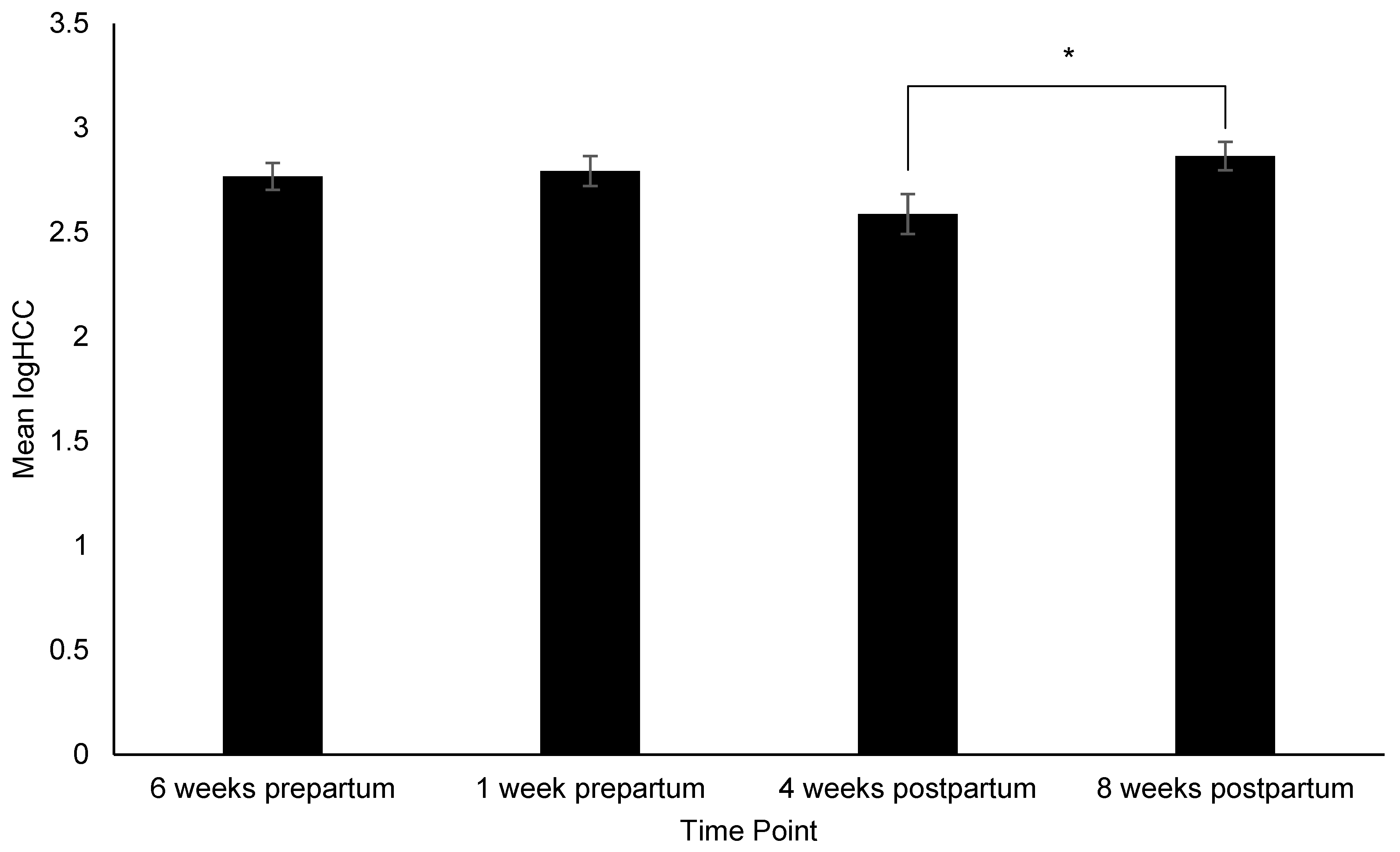 Animals 12 02820 g004