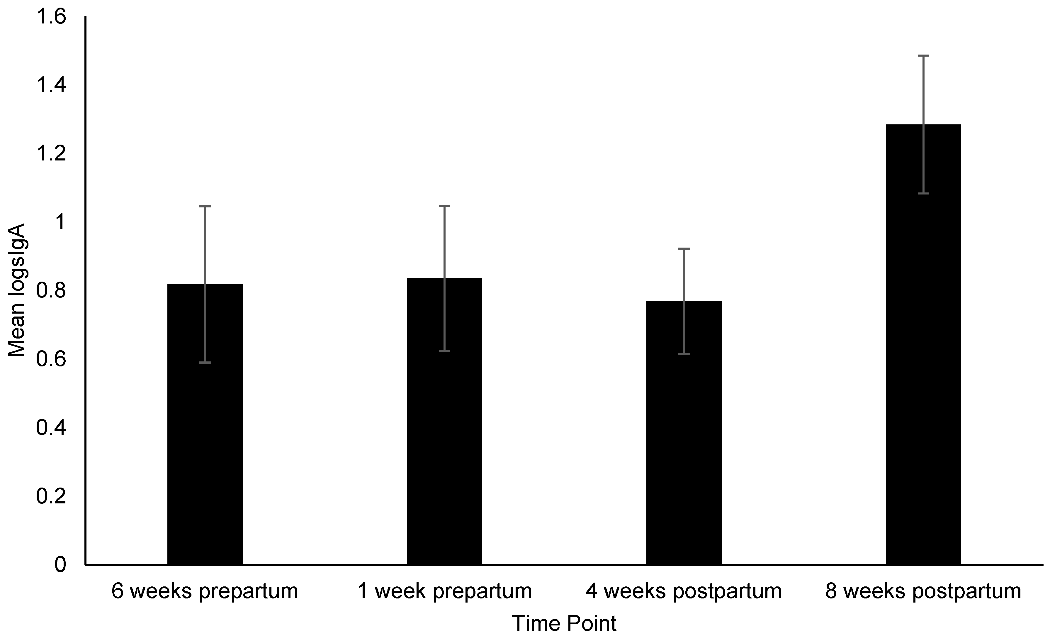 Animals 12 02820 g006