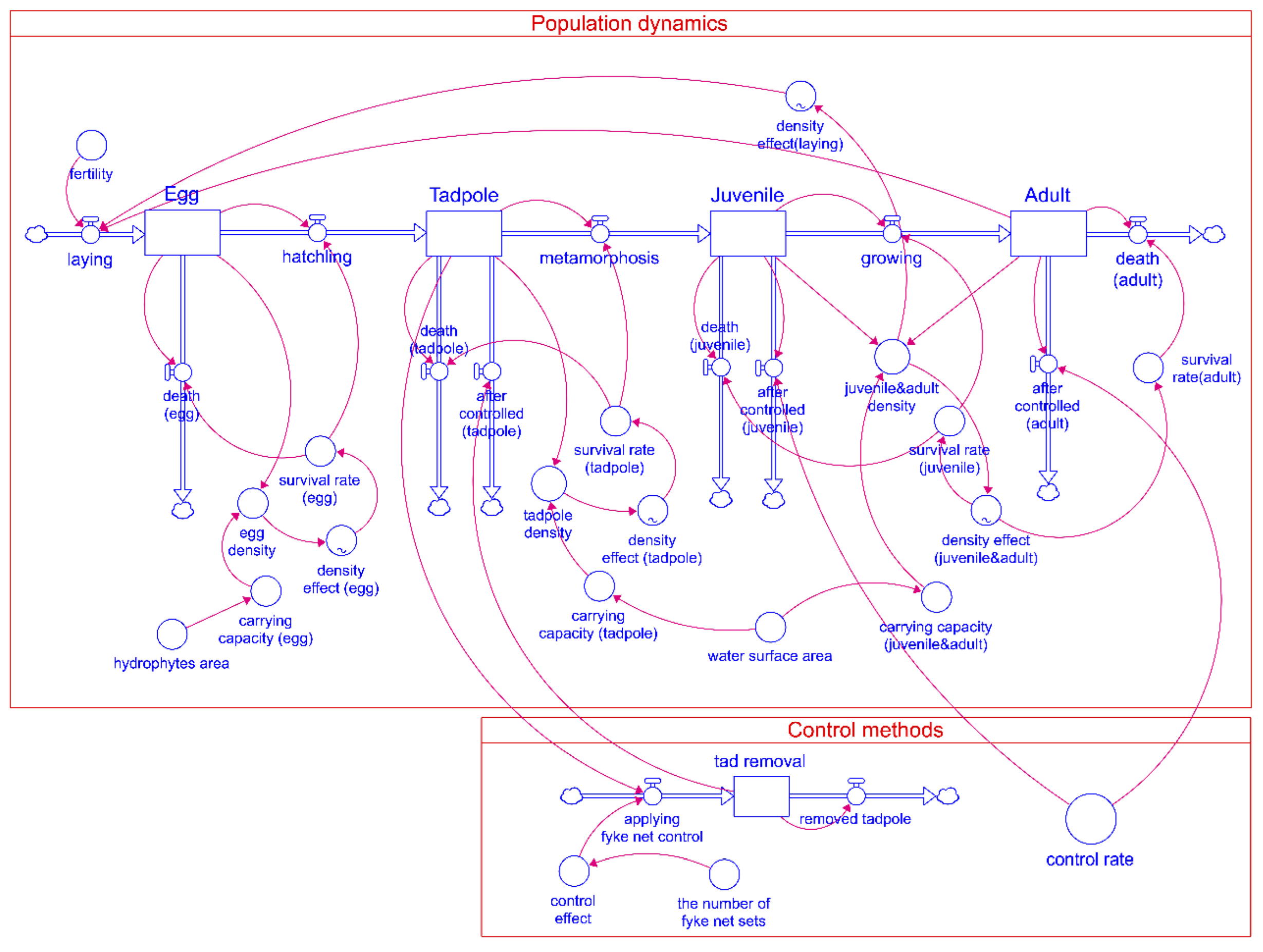 Animals 12 02827 g003