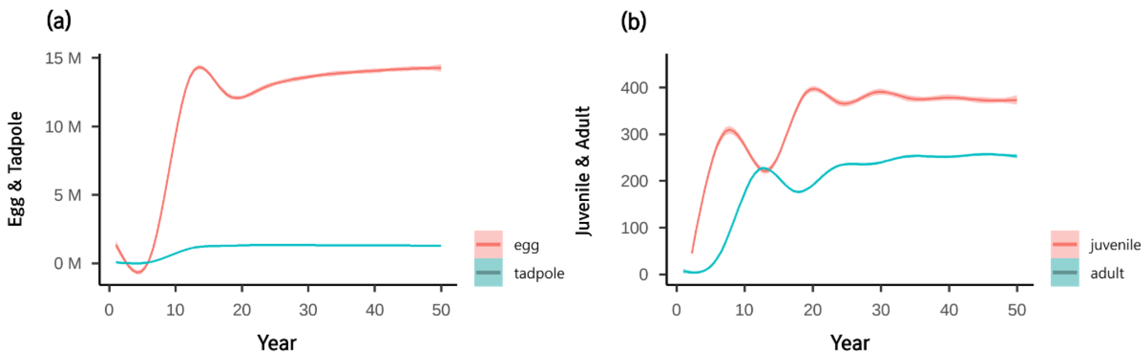Animals 12 02827 g004