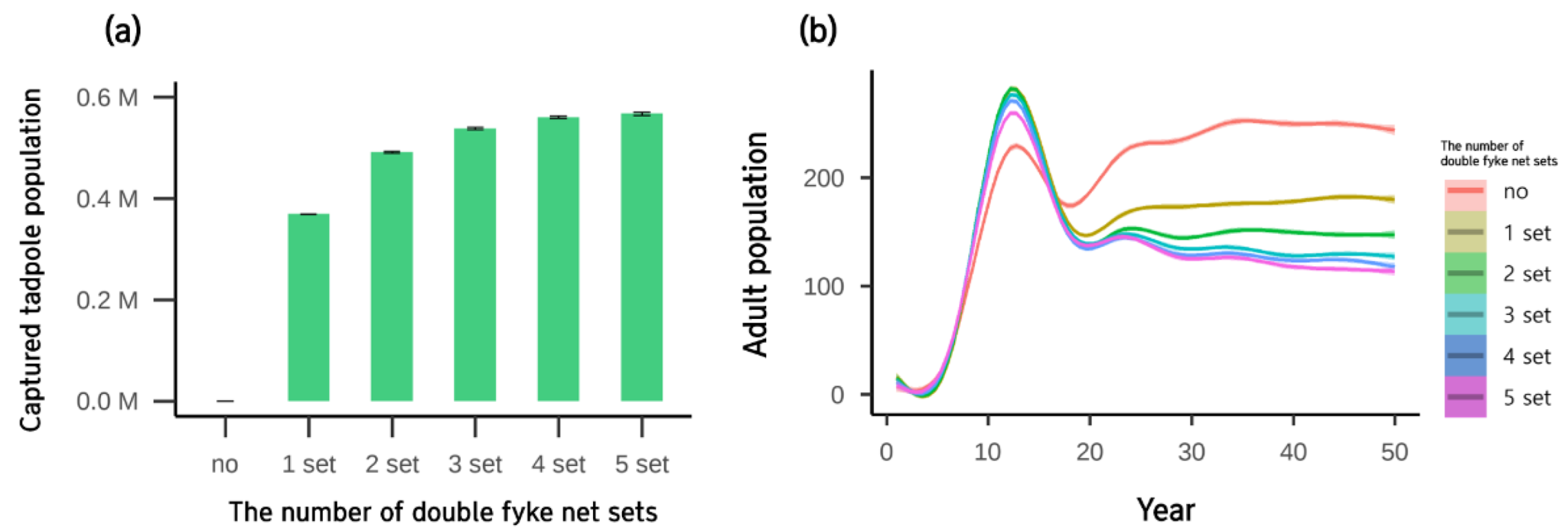Animals 12 02827 g005