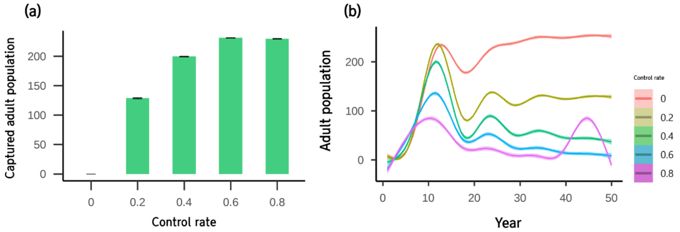 Animals 12 02827 g006