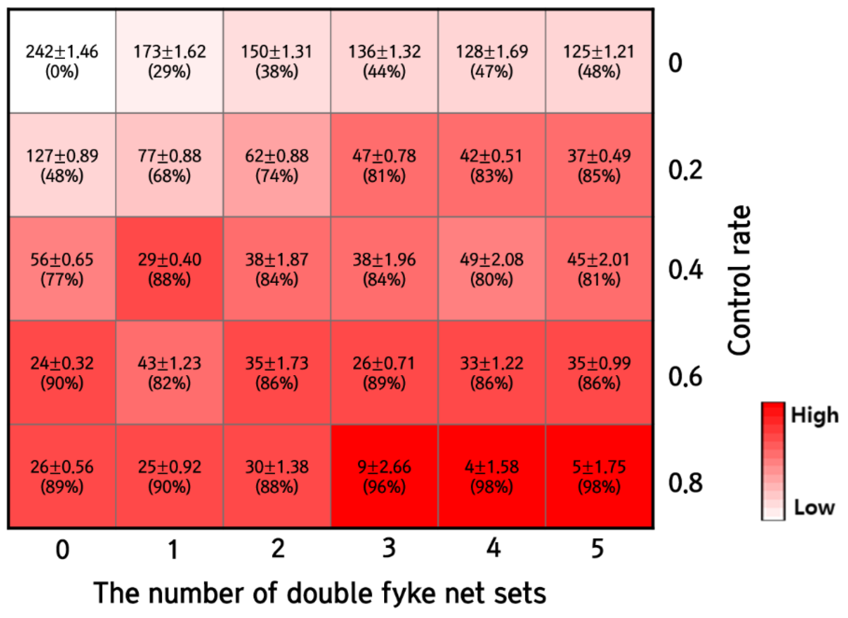Animals 12 02827 g007