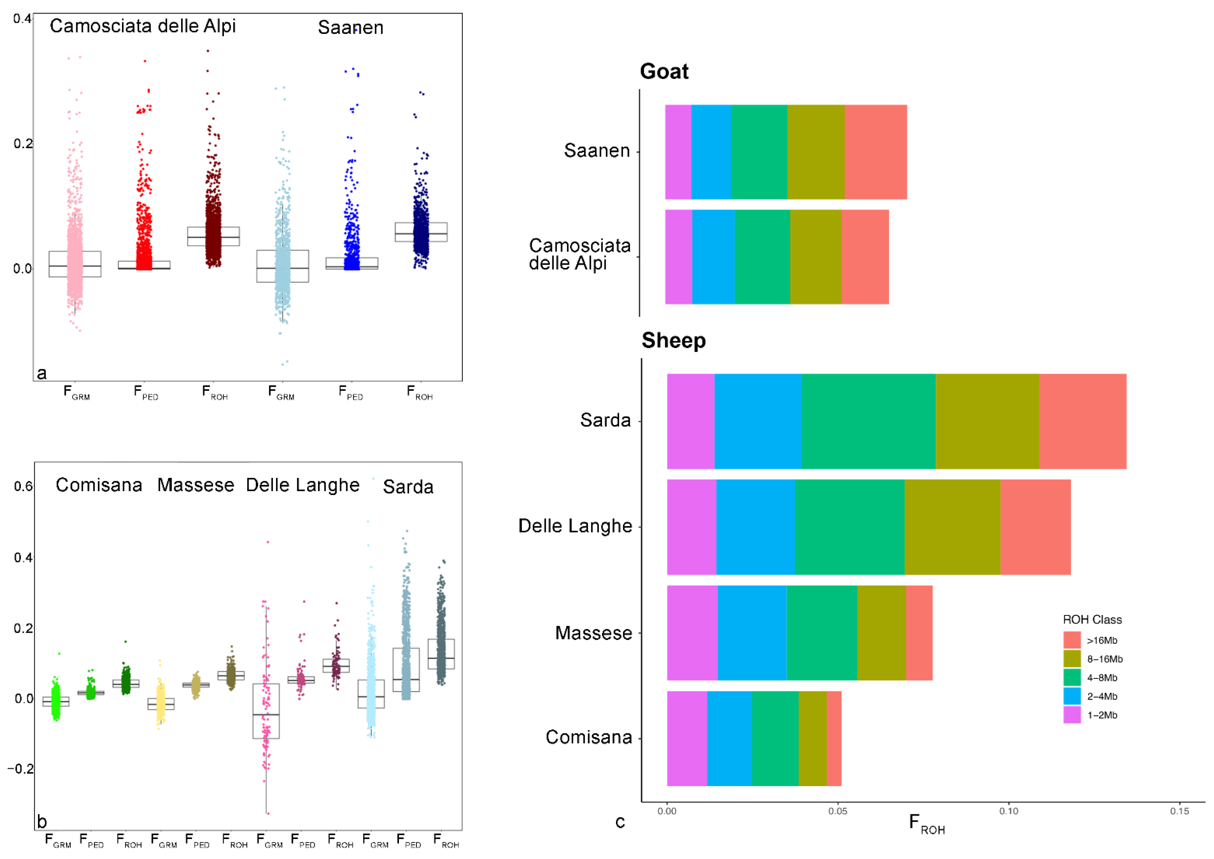 Animals 12 02828 g001 Animals 12 02828 g001