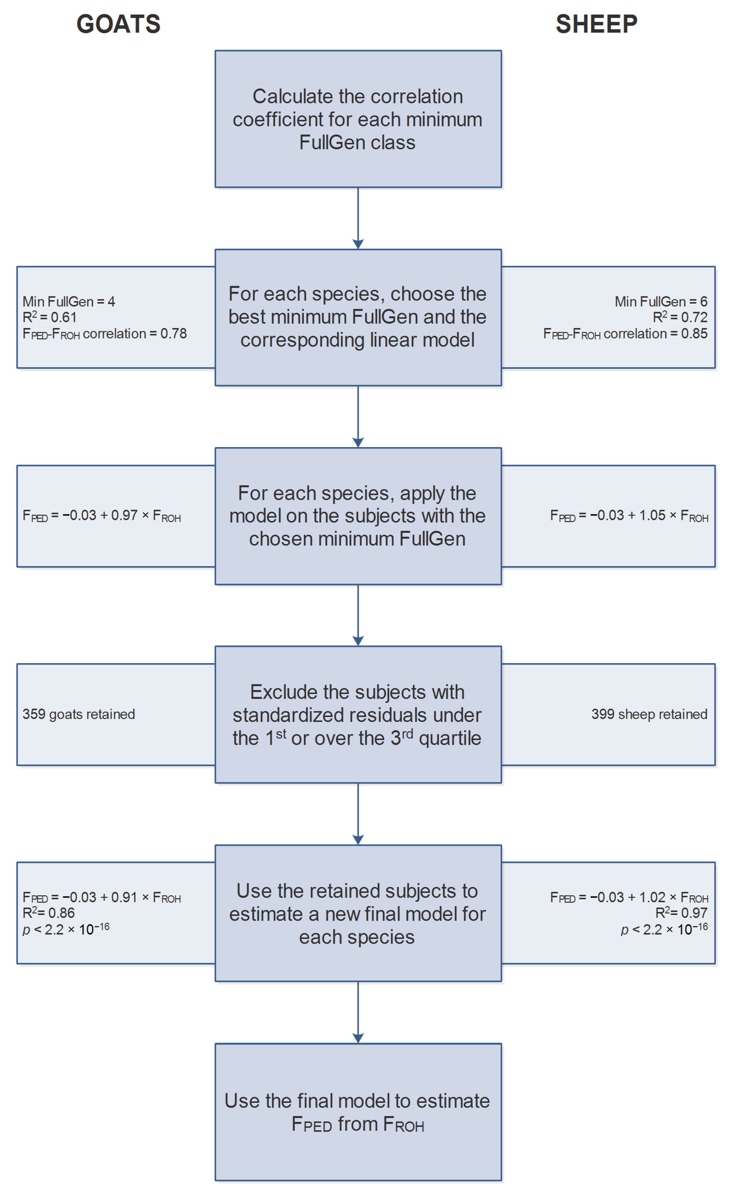 Animals 12 02828 g002 Animals 12 02828 g002