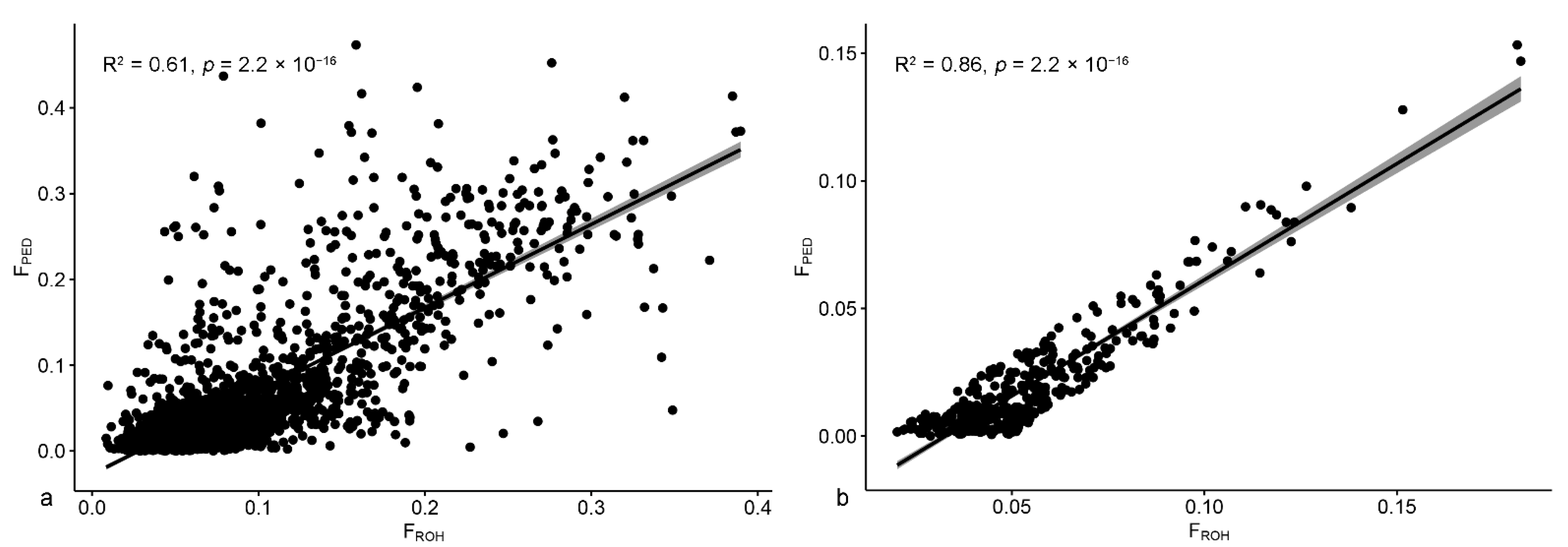 Animals 12 02828 g003 Animals 12 02828 g003