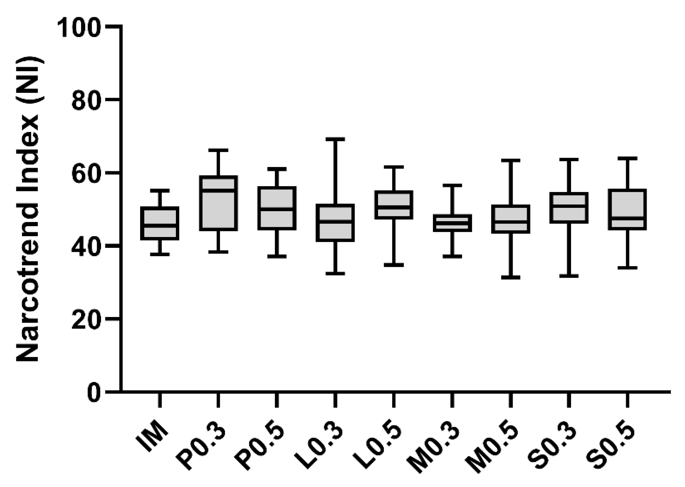 Animals 12 02833 g003 Animals 12 02833 g003