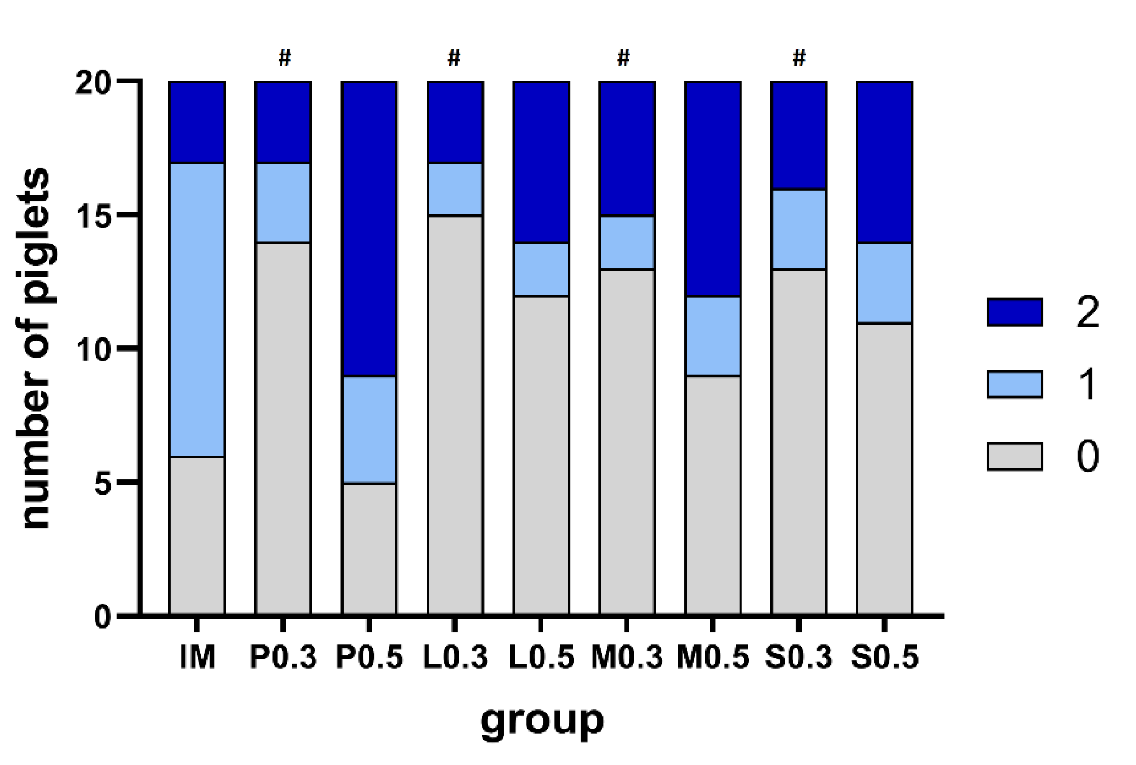 Animals 12 02833 g004 Animals 12 02833 g004