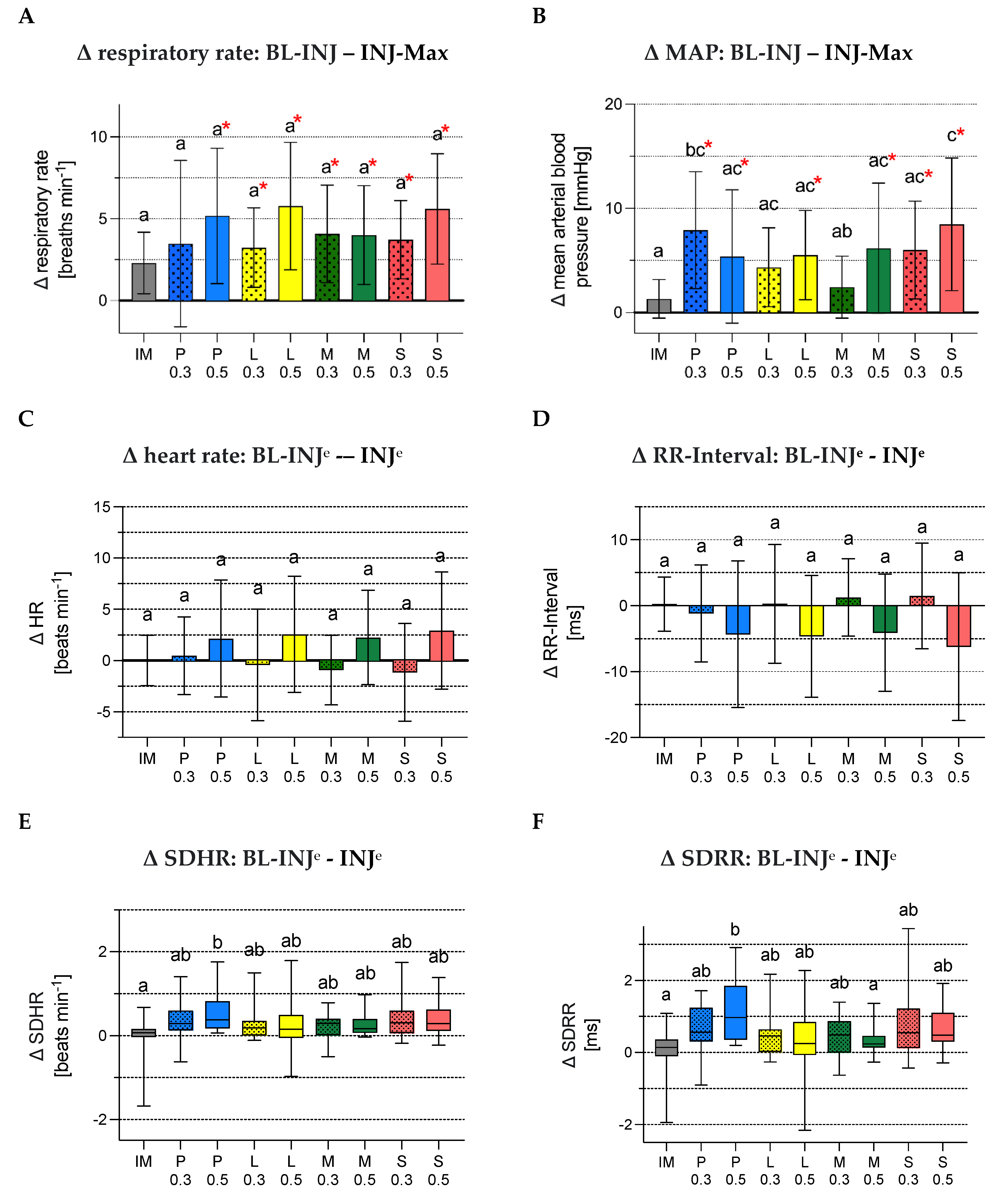 Animals 12 02833 g005a Animals 12 02833 g005a