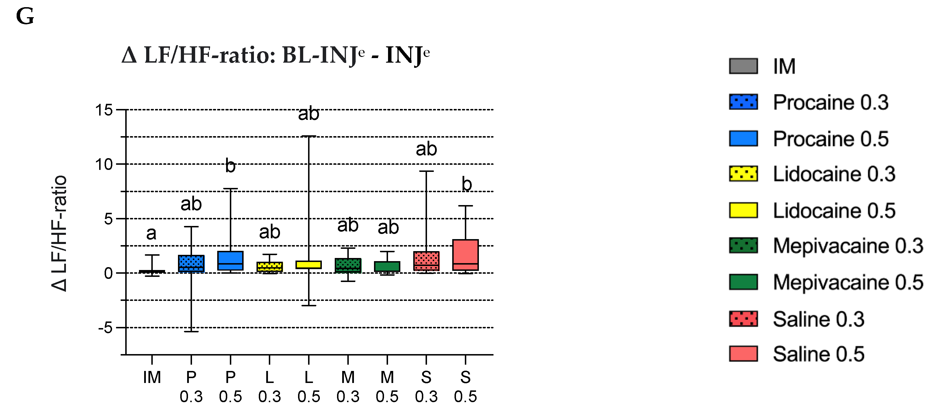Animals 12 02833 g005b Animals 12 02833 g005b