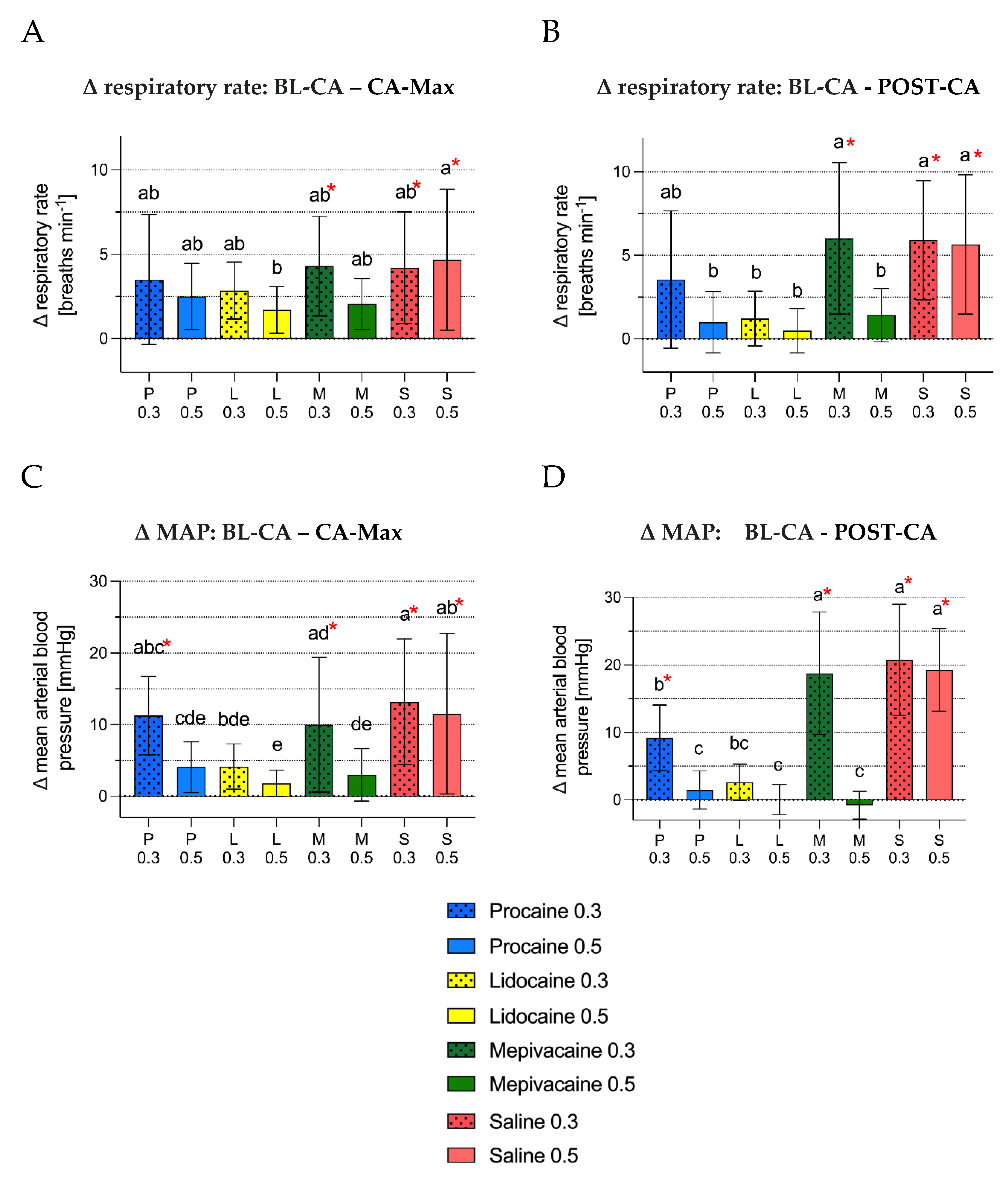 Animals 12 02833 g007 Animals 12 02833 g007