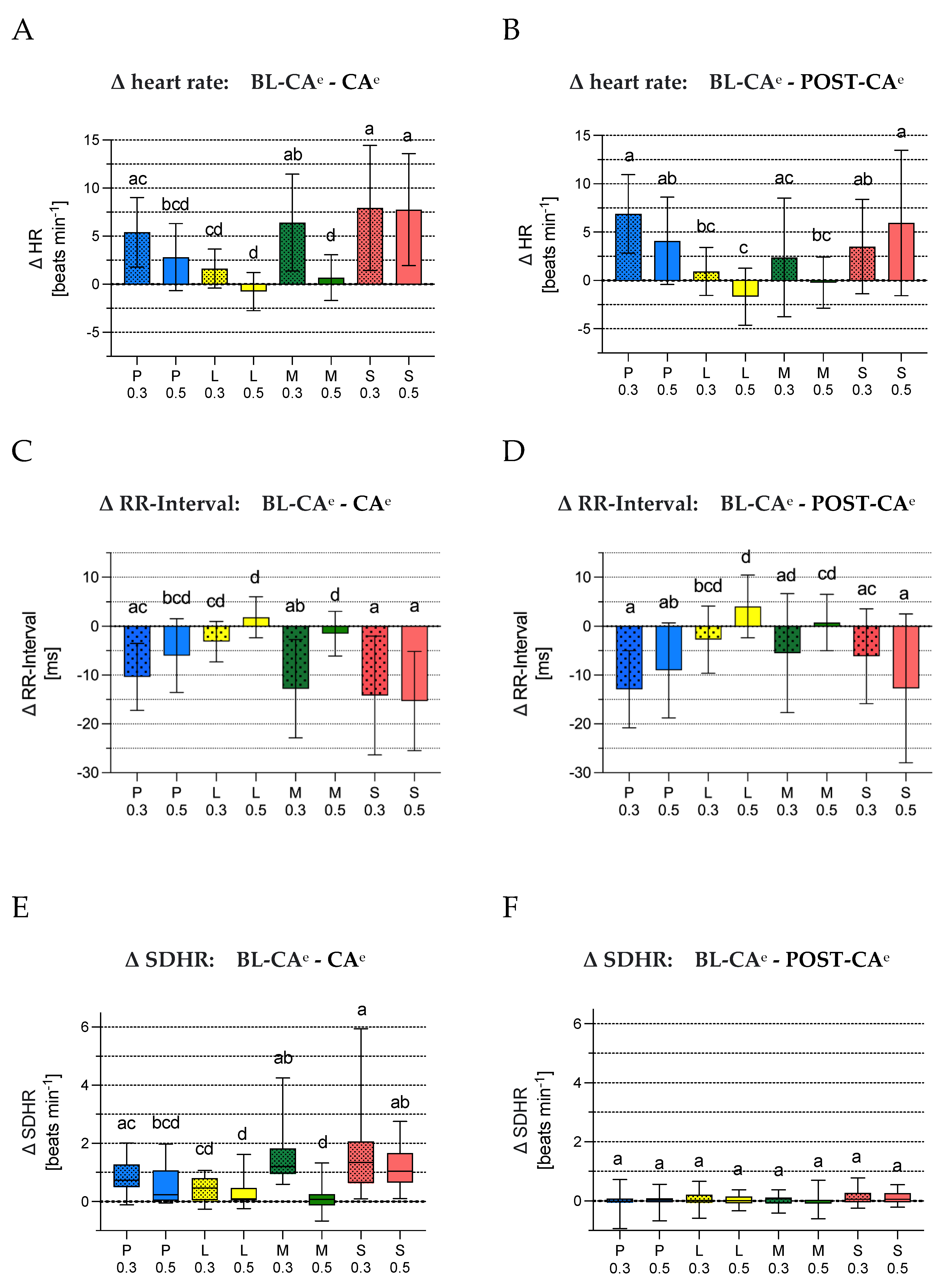 Animals 12 02833 g008a Animals 12 02833 g008a